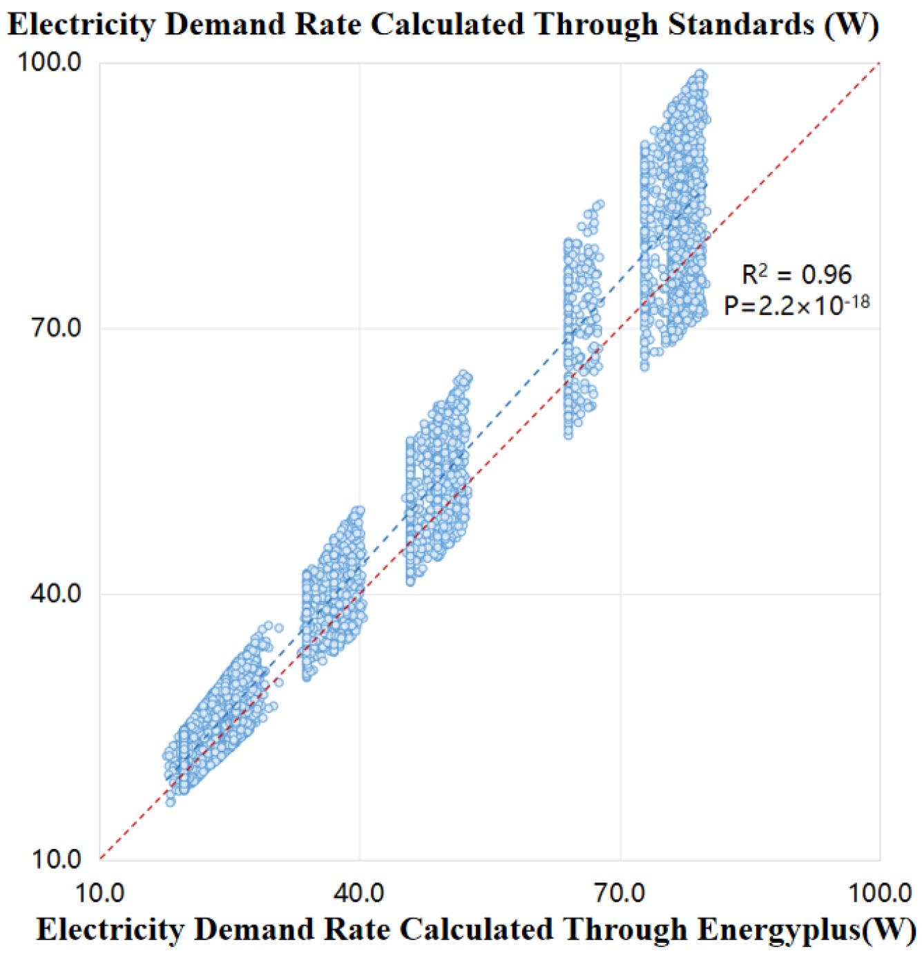 Buildings 15 00974 g003