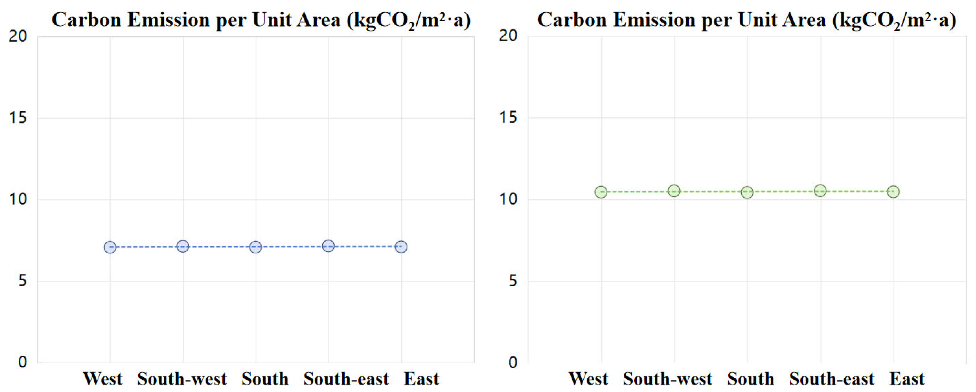 Buildings 15 00974 g004