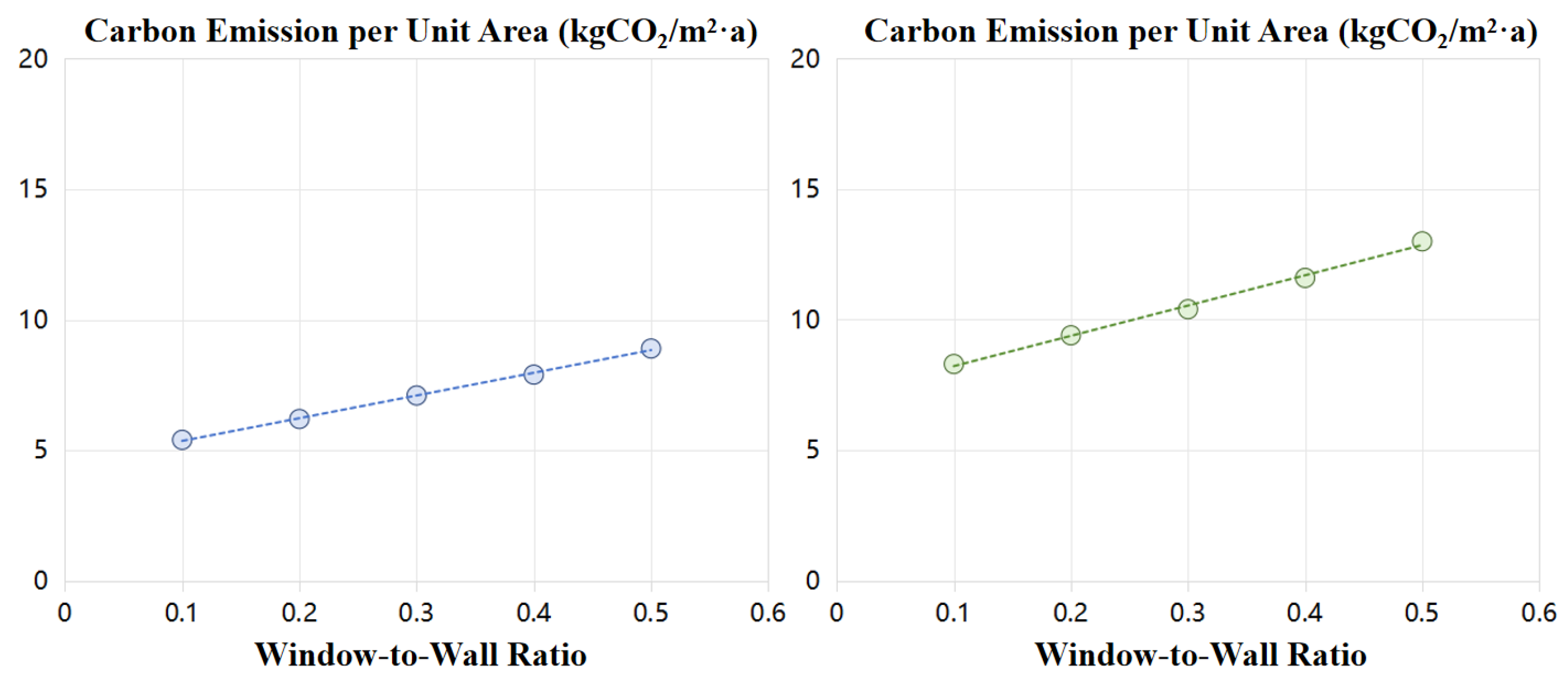 Buildings 15 00974 g005