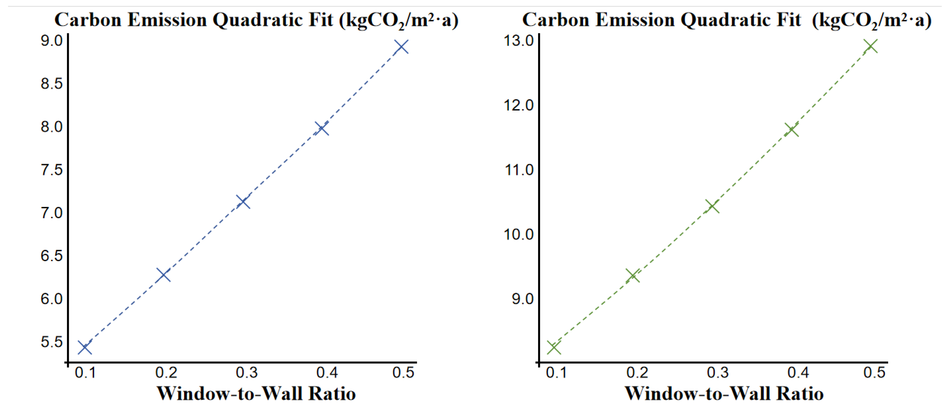 Buildings 15 00974 g006