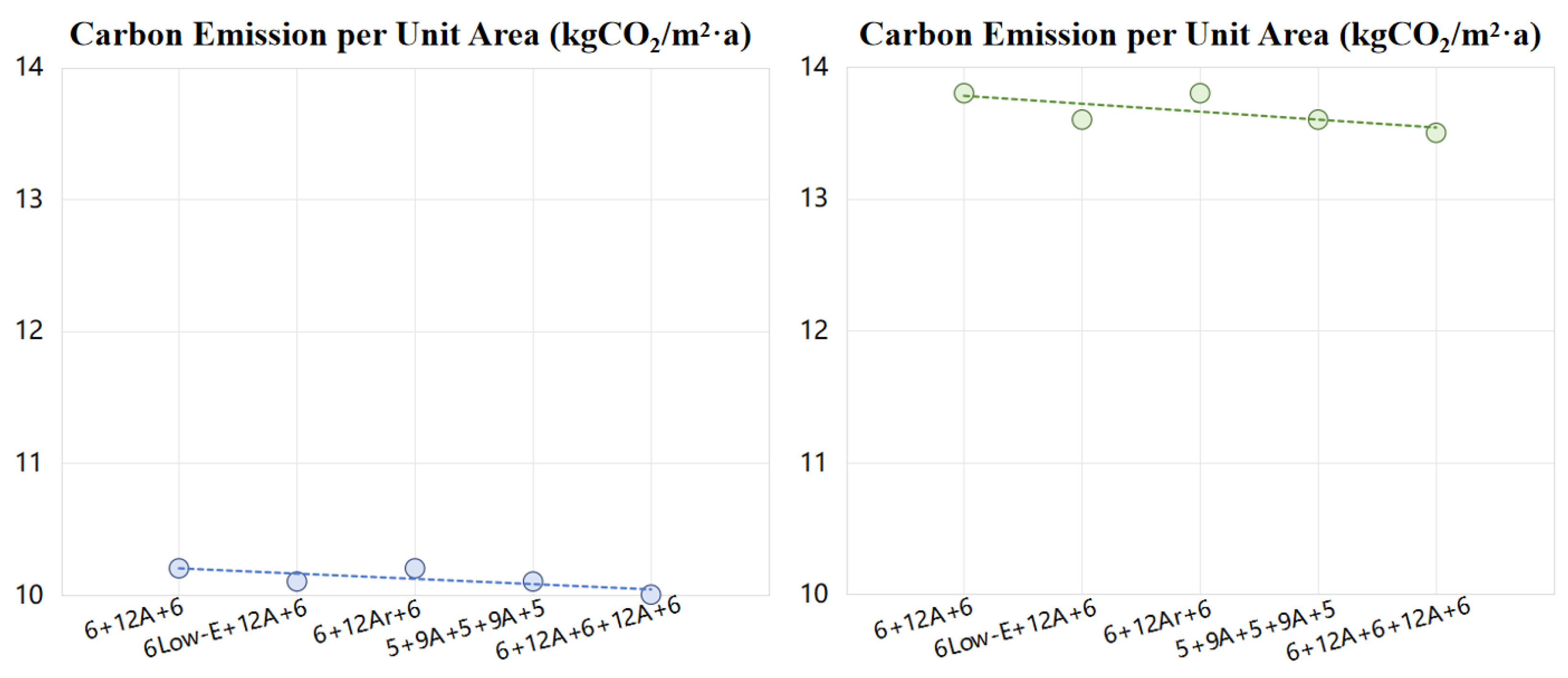 Buildings 15 00974 g007