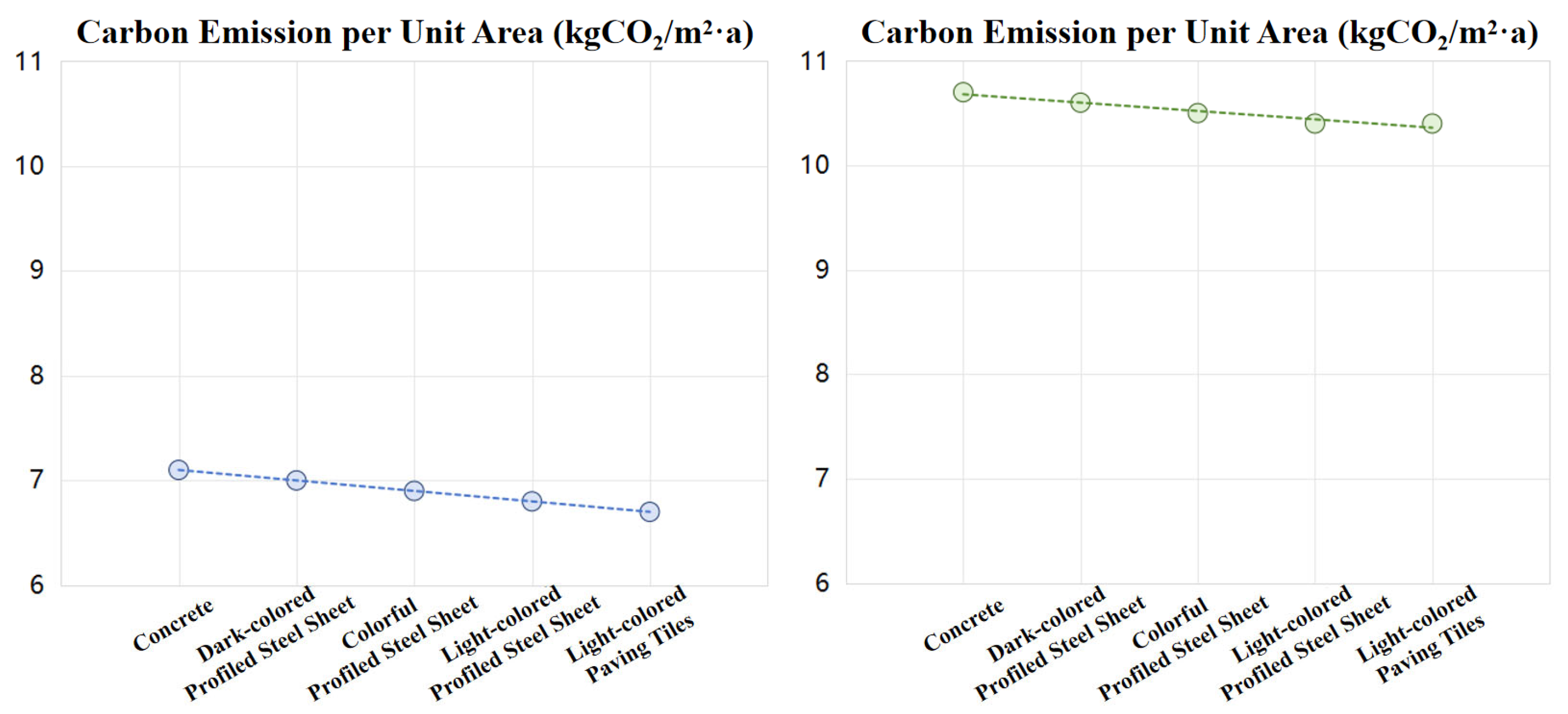 Buildings 15 00974 g008