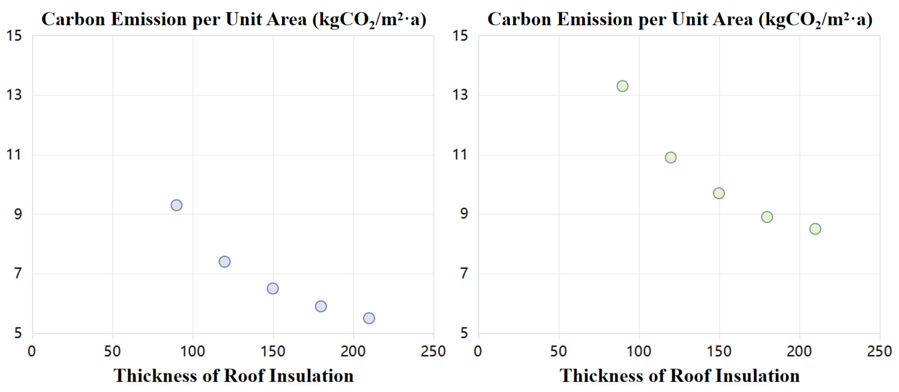 Buildings 15 00974 g010