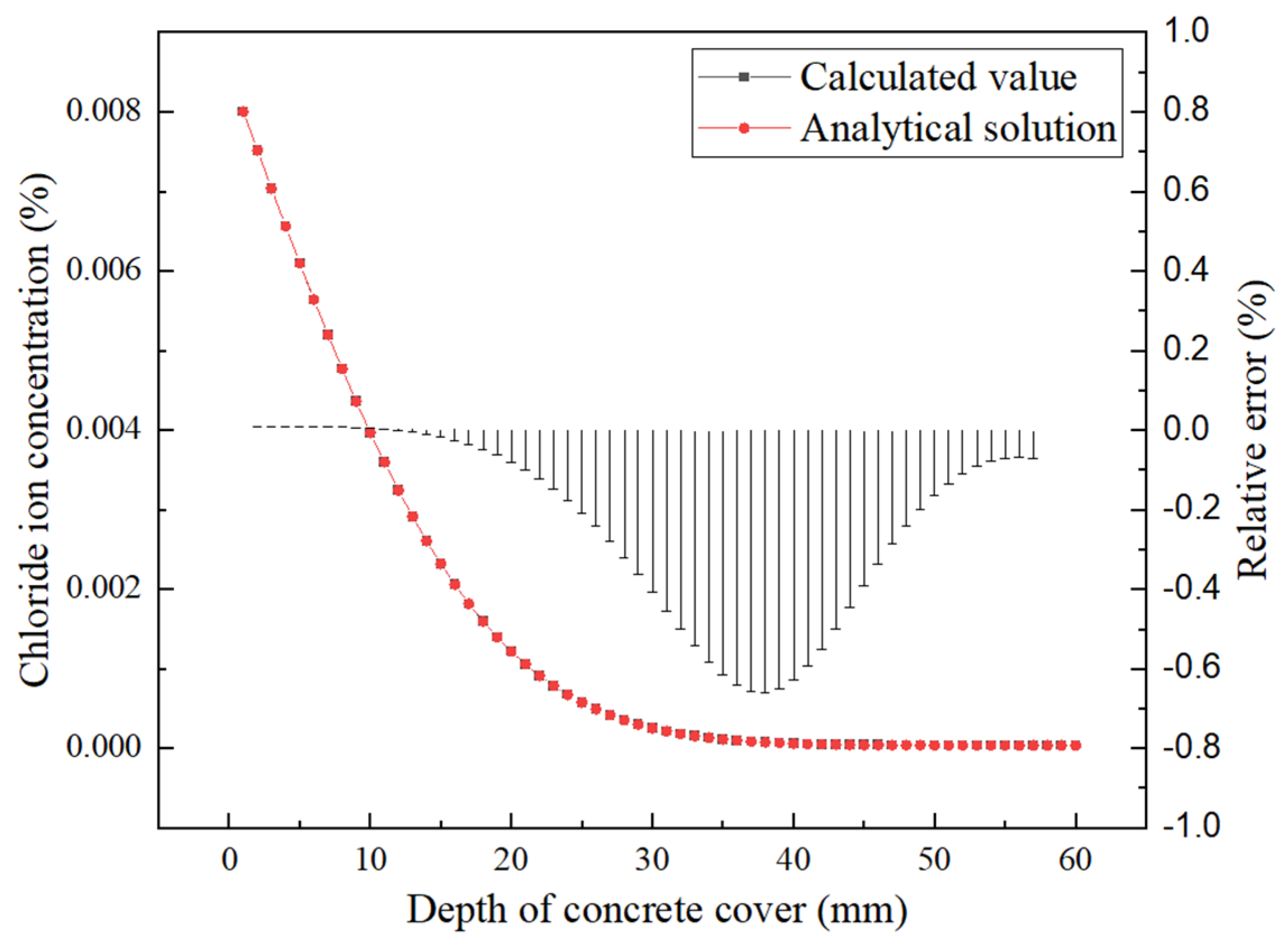 Buildings 15 00975 g010