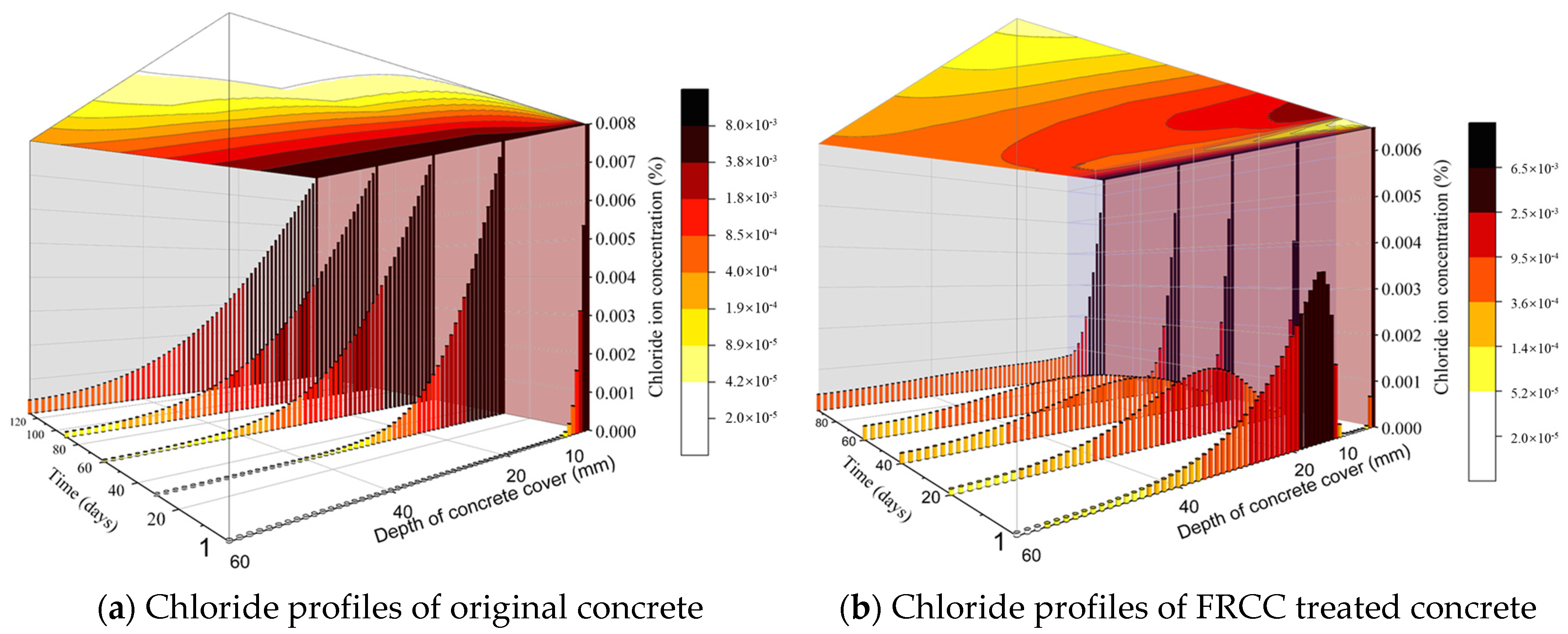 Buildings 15 00975 g011
