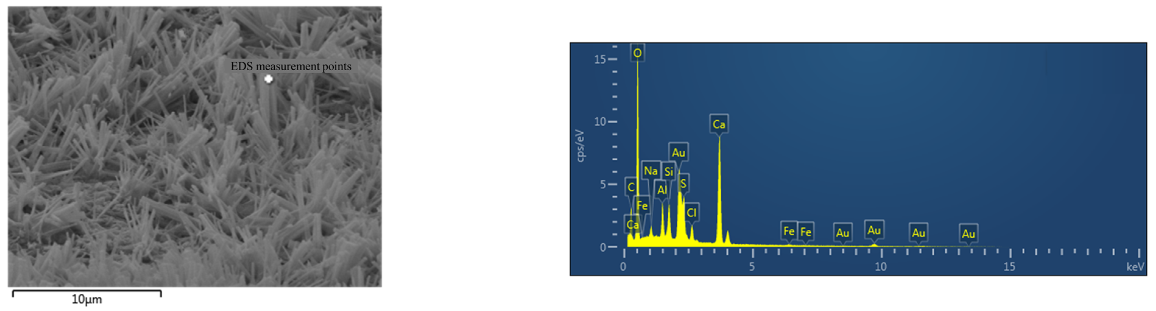 Buildings 15 00975 g013