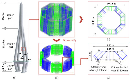 【kurama】 Deformation Evaluation in Welded Rebar Parts for Pylons and