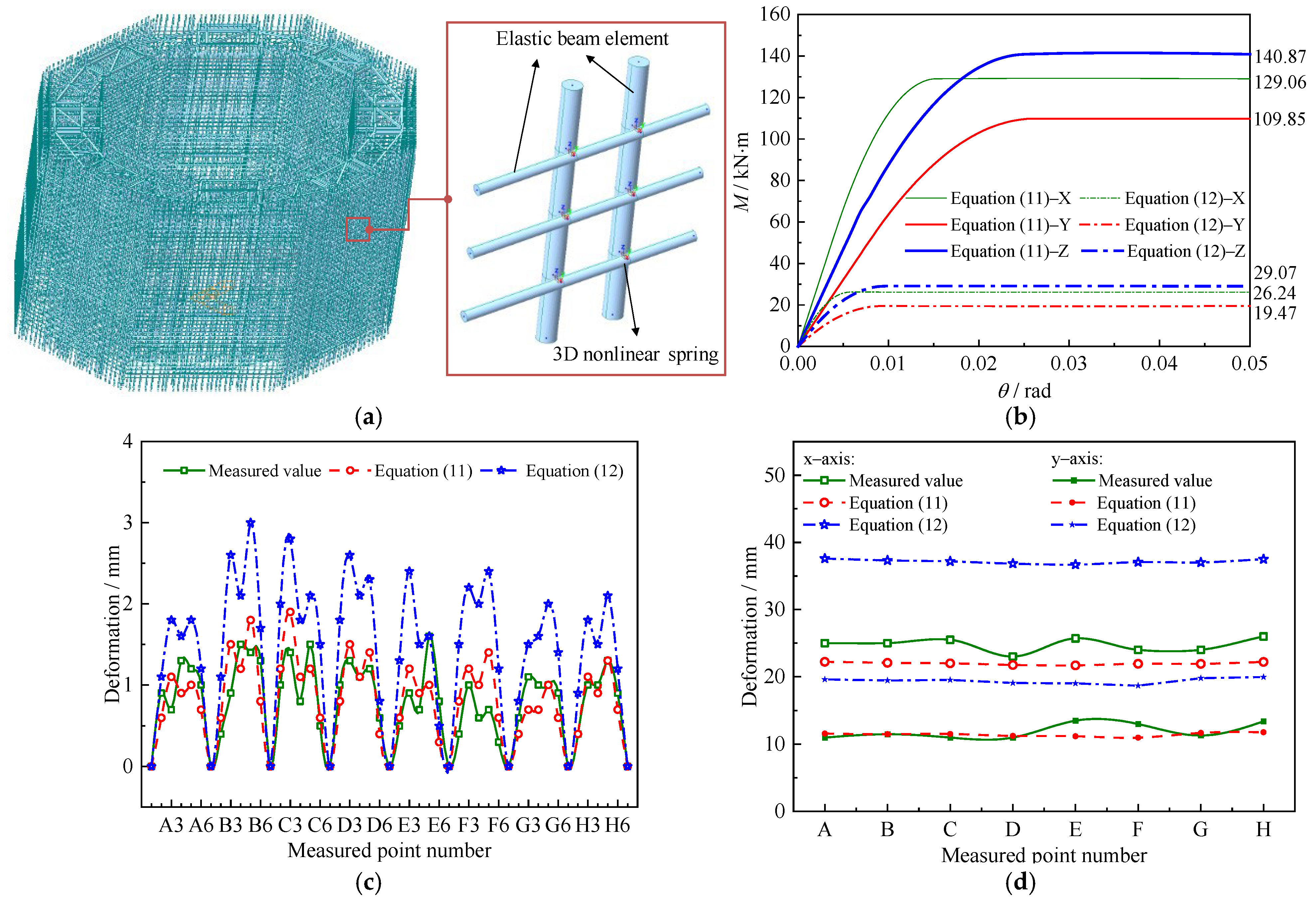 Buildings 15 00976 g010