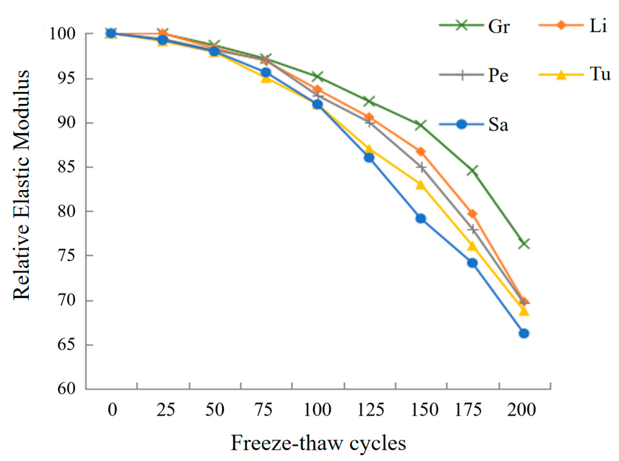 Buildings 15 00977 g013