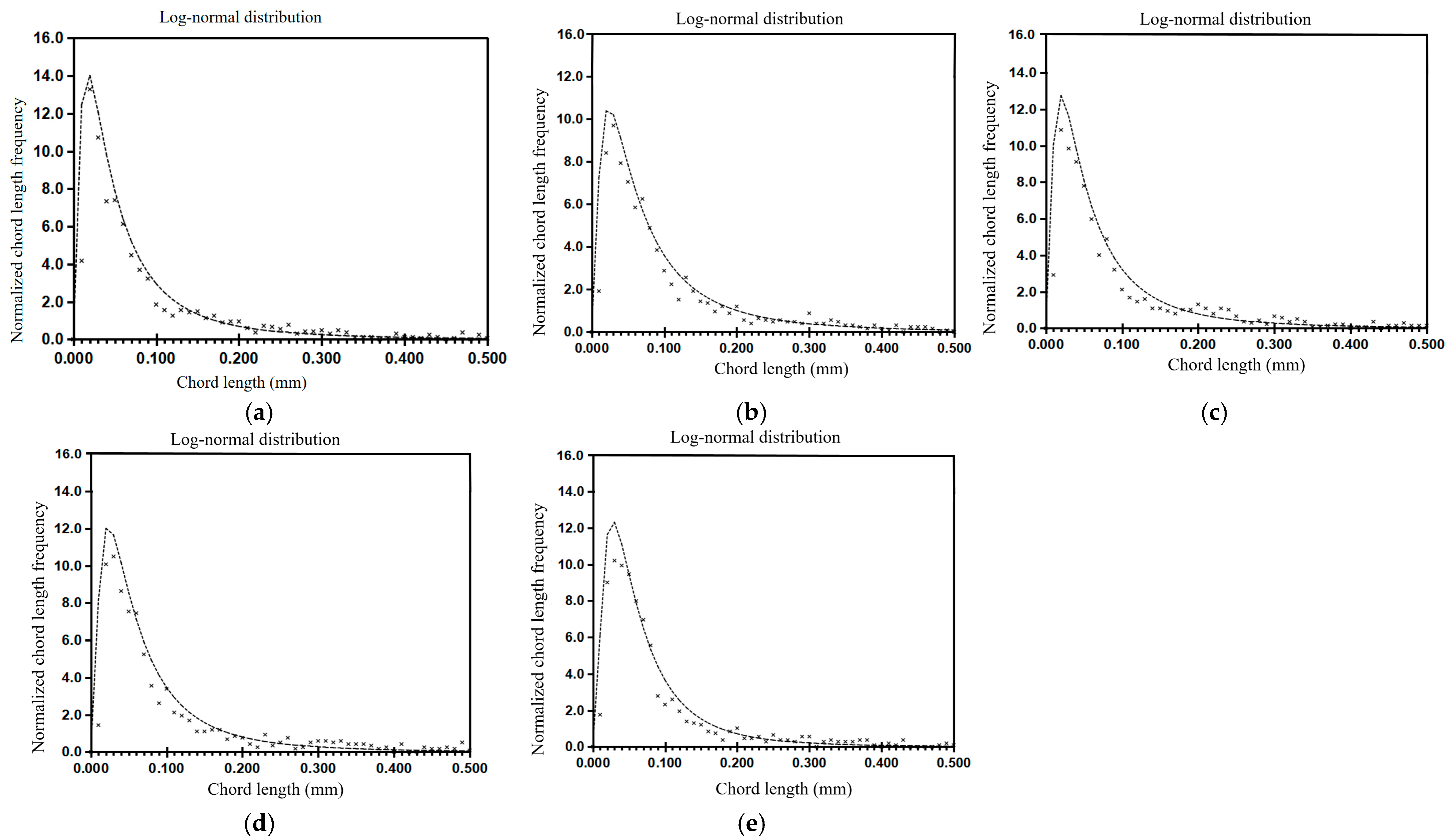 Buildings 15 00977 g014