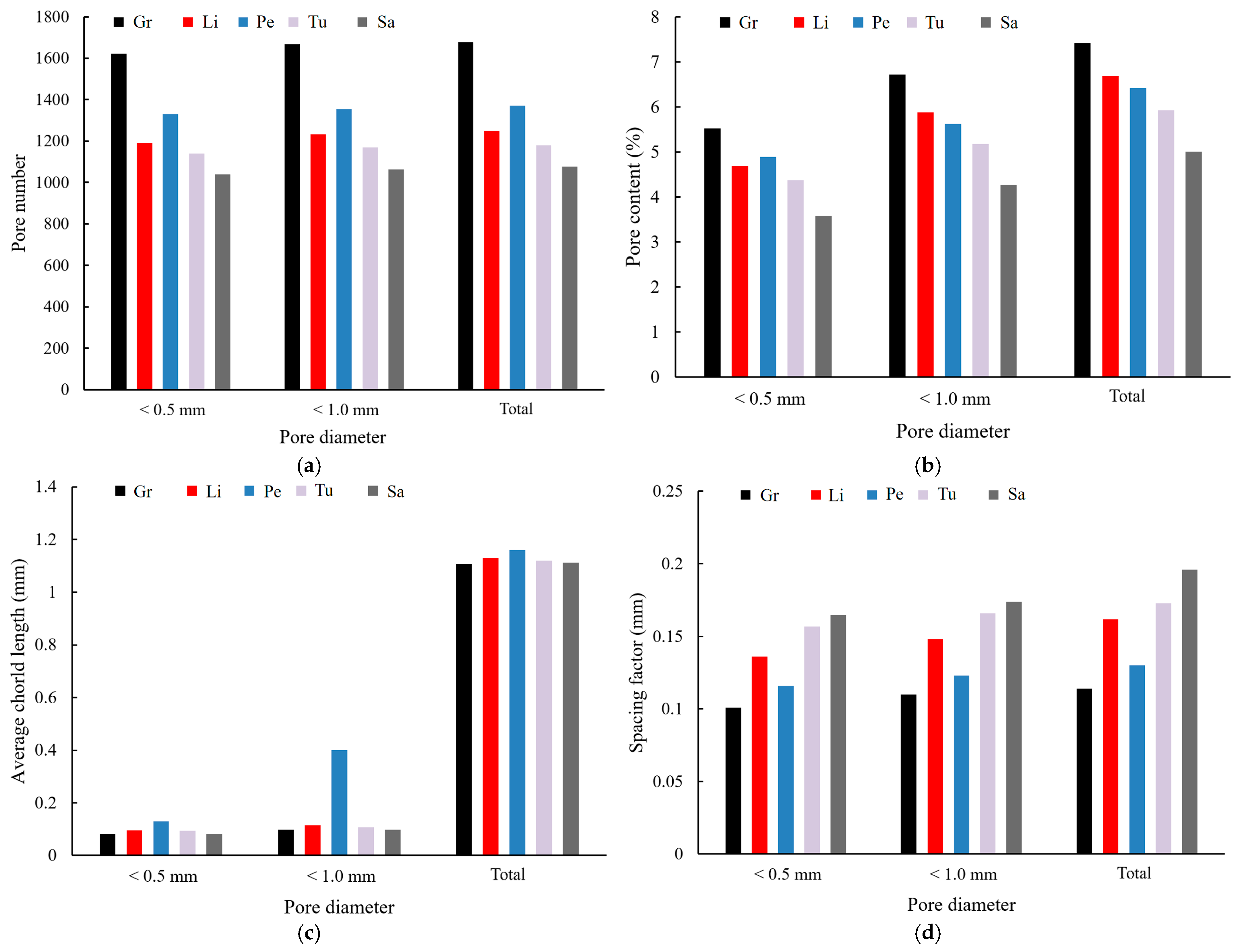 Buildings 15 00977 g016