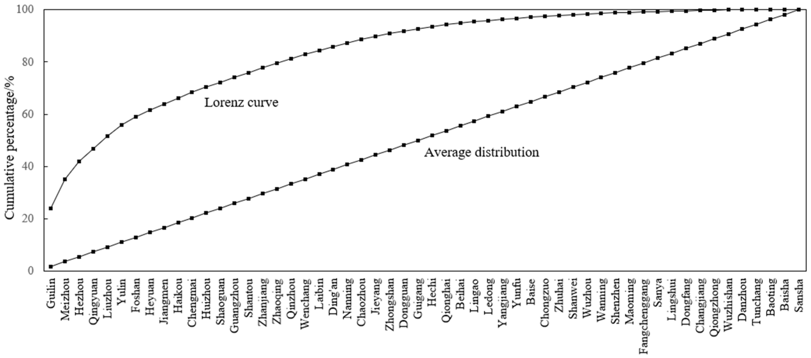 Buildings 15 00978 g002