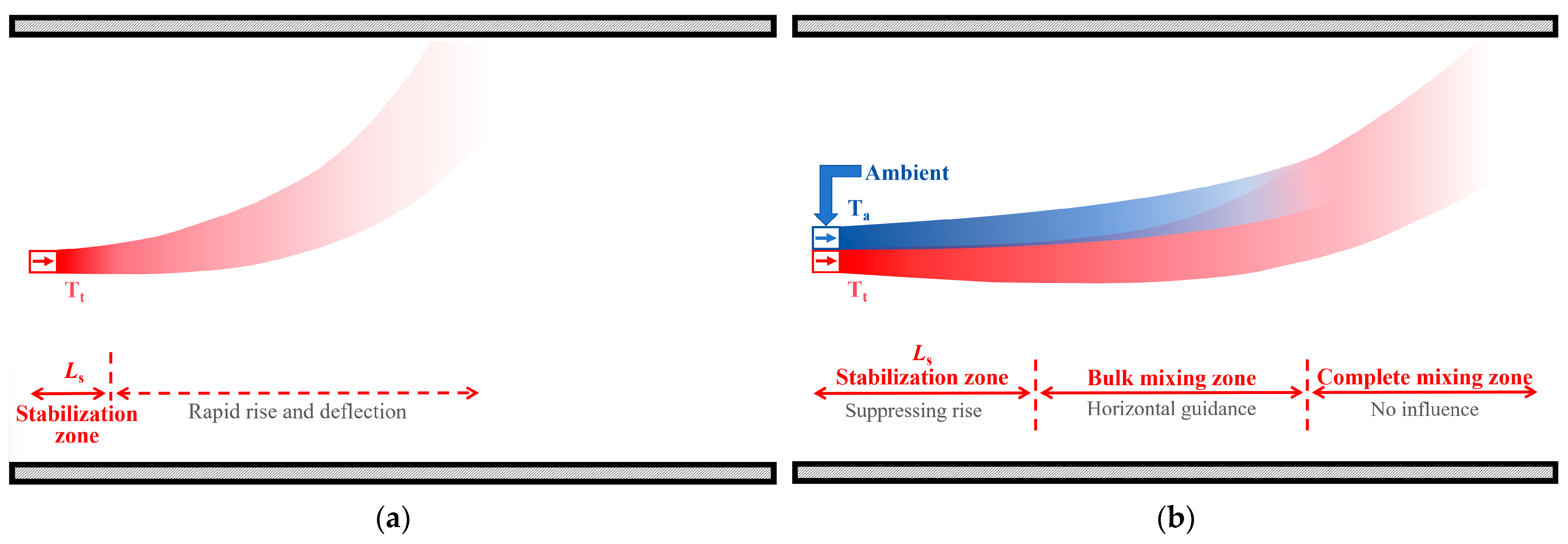 Buildings 15 00979 g001
