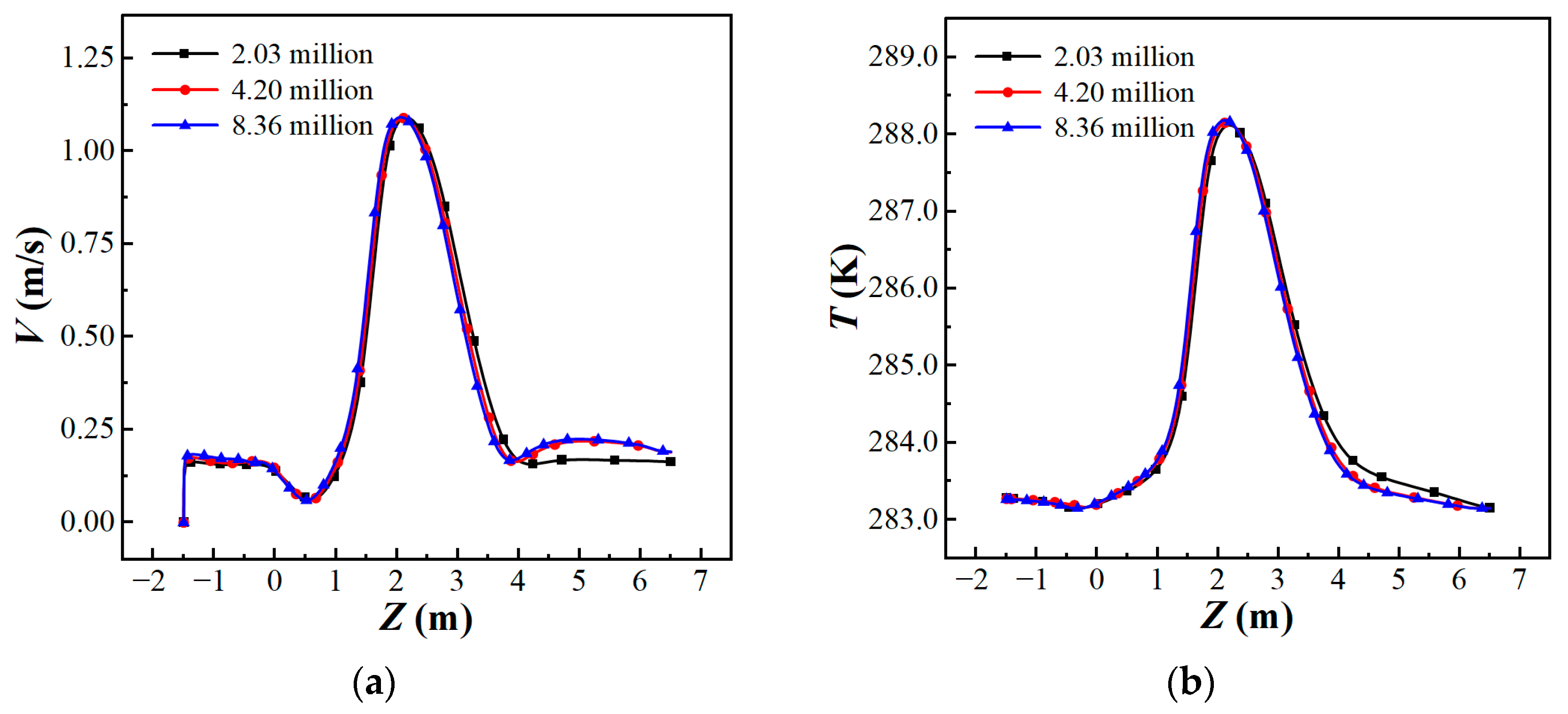 Buildings 15 00979 g004a