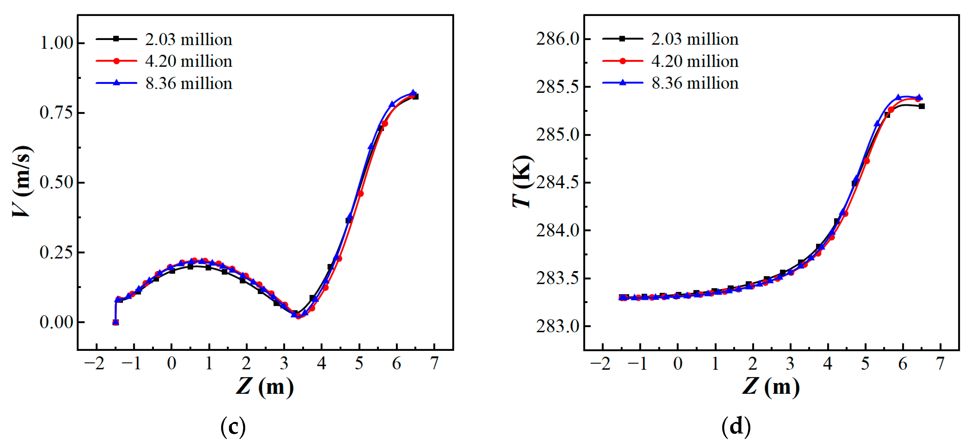 Buildings 15 00979 g004b