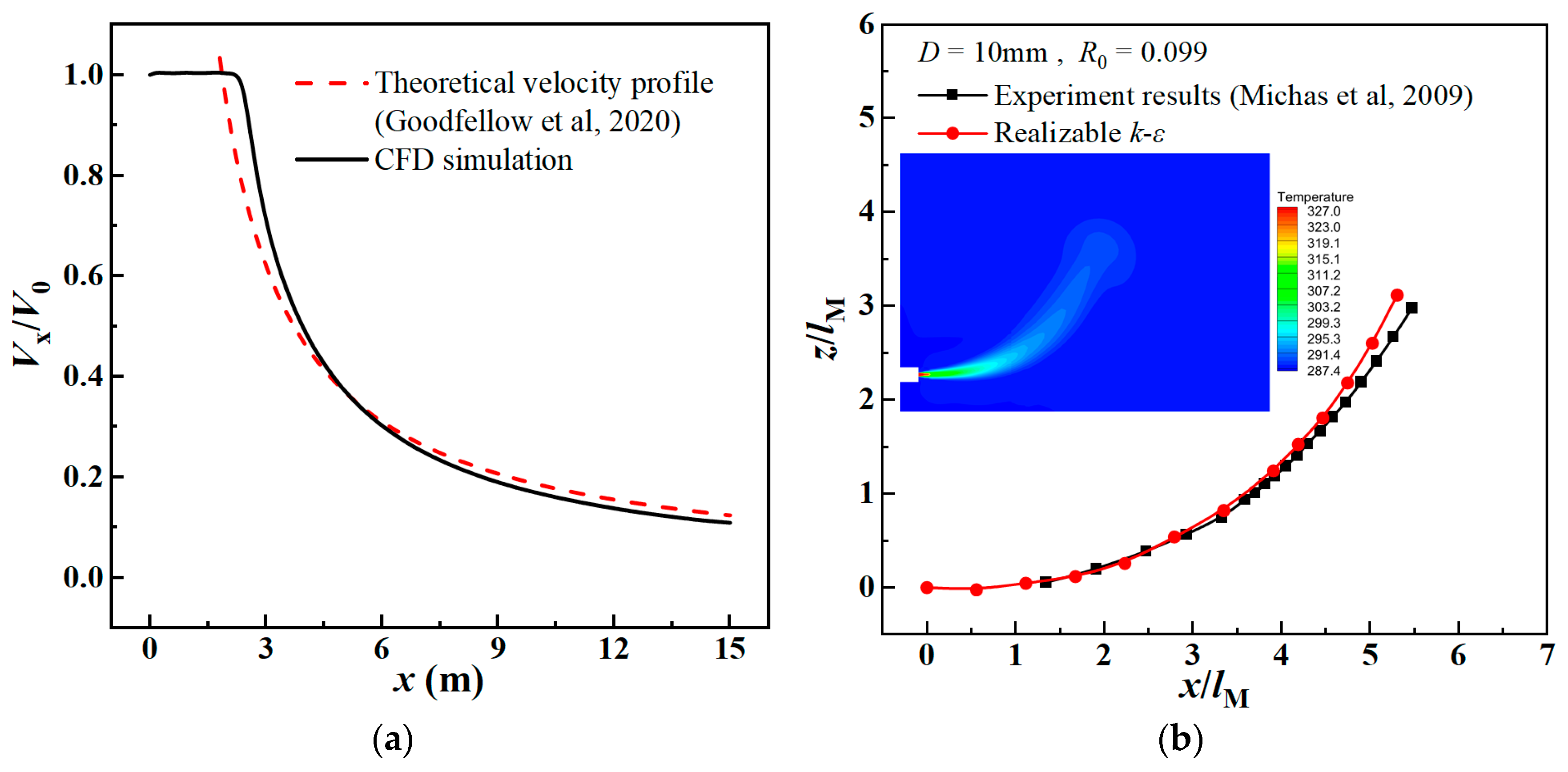 Buildings 15 00979 g005