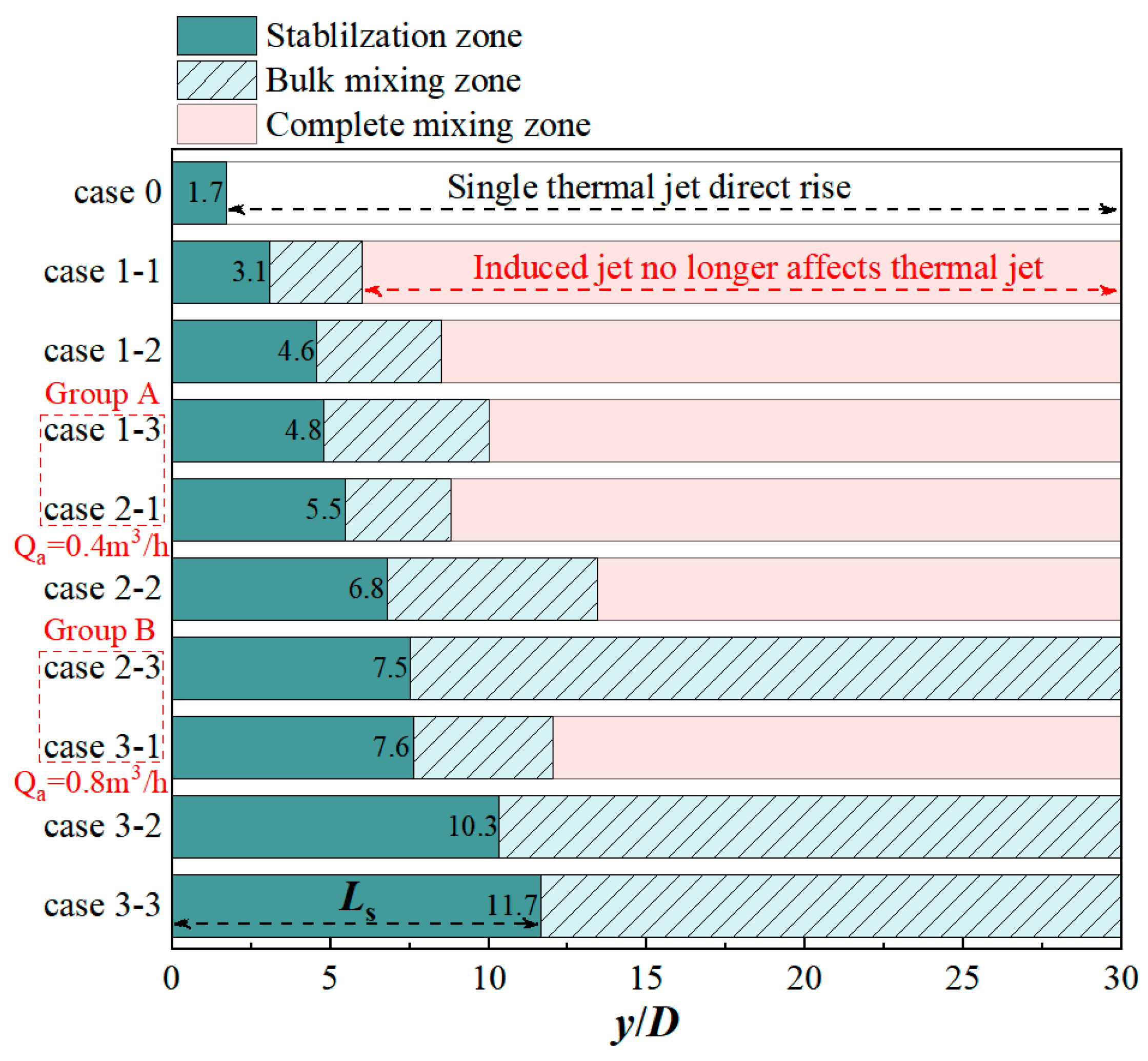 Buildings 15 00979 g007