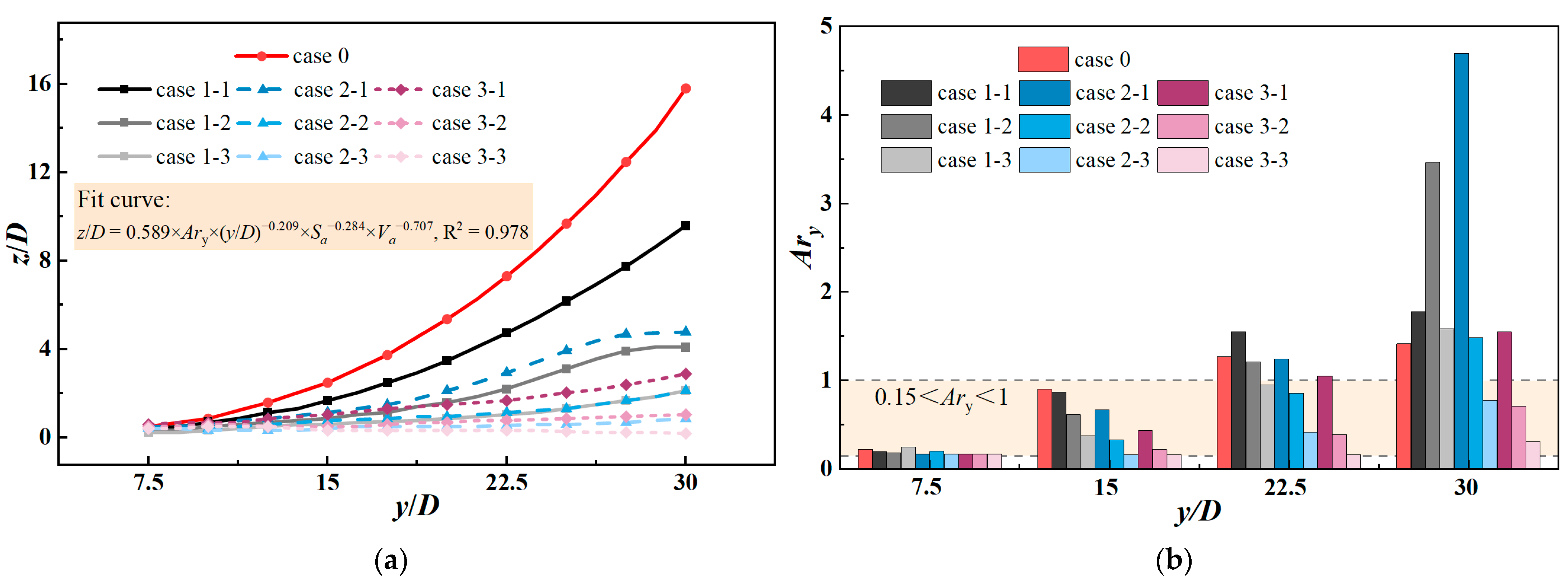 Buildings 15 00979 g008