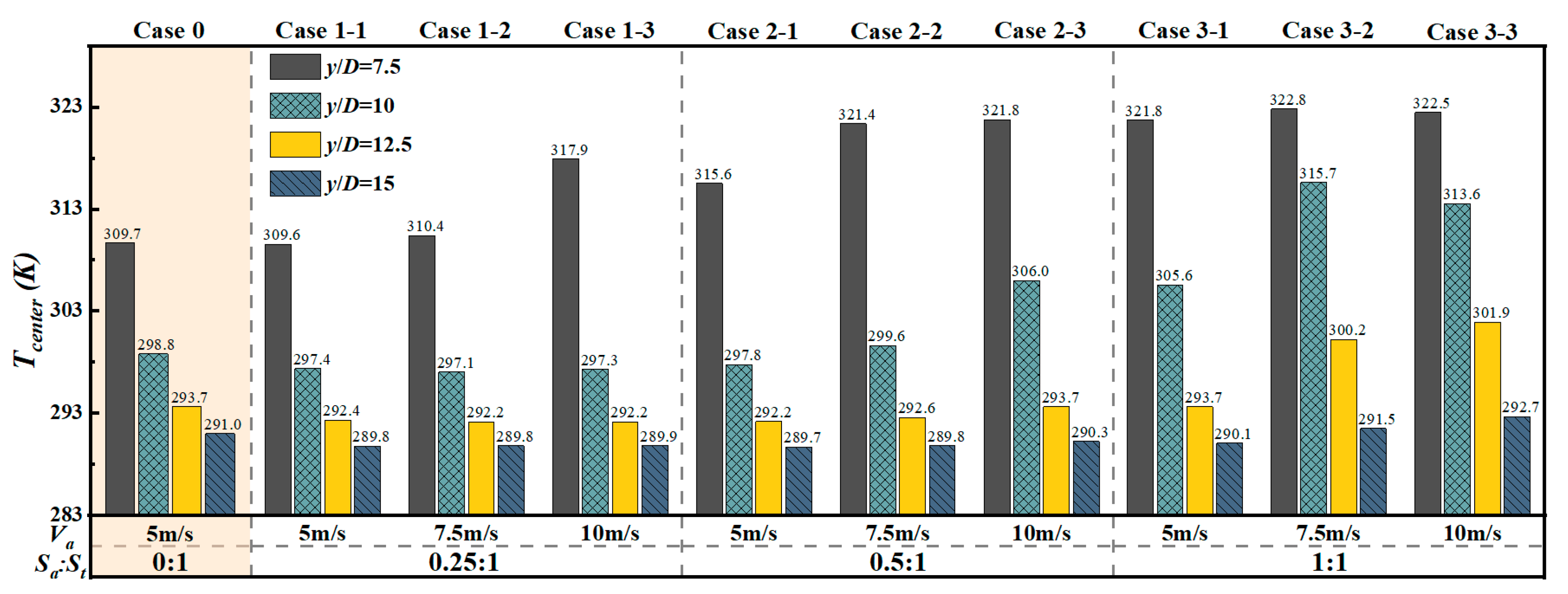 Buildings 15 00979 g011