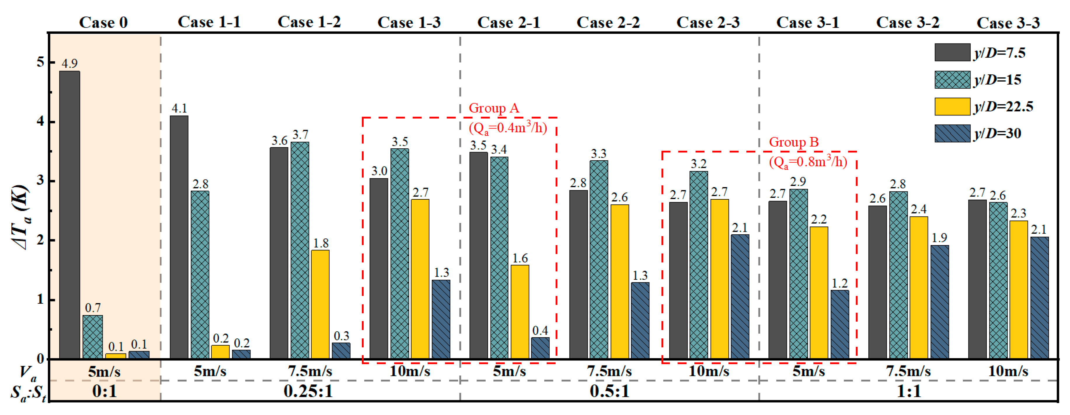 Buildings 15 00979 g012
