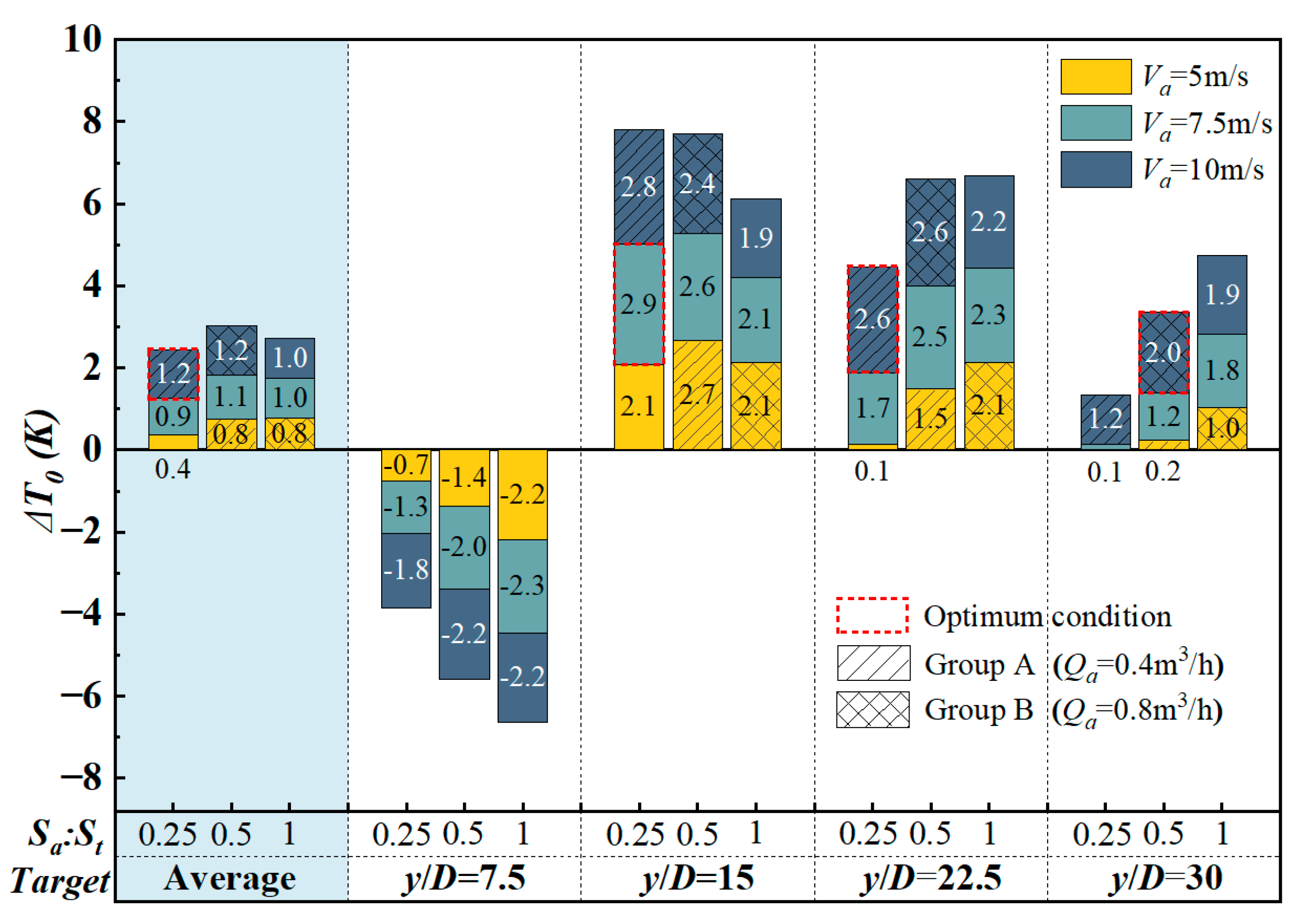 Buildings 15 00979 g013