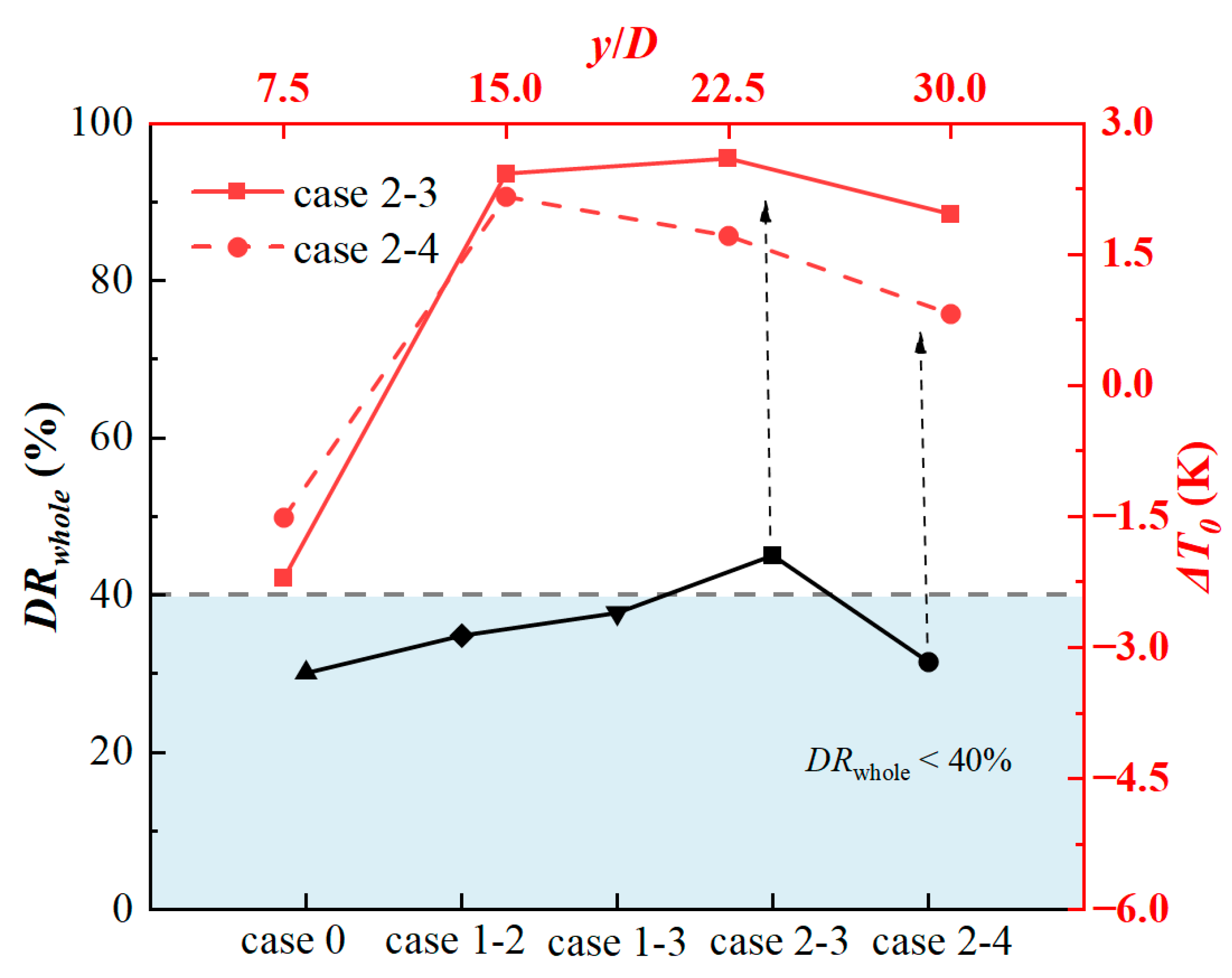 Buildings 15 00979 g014
