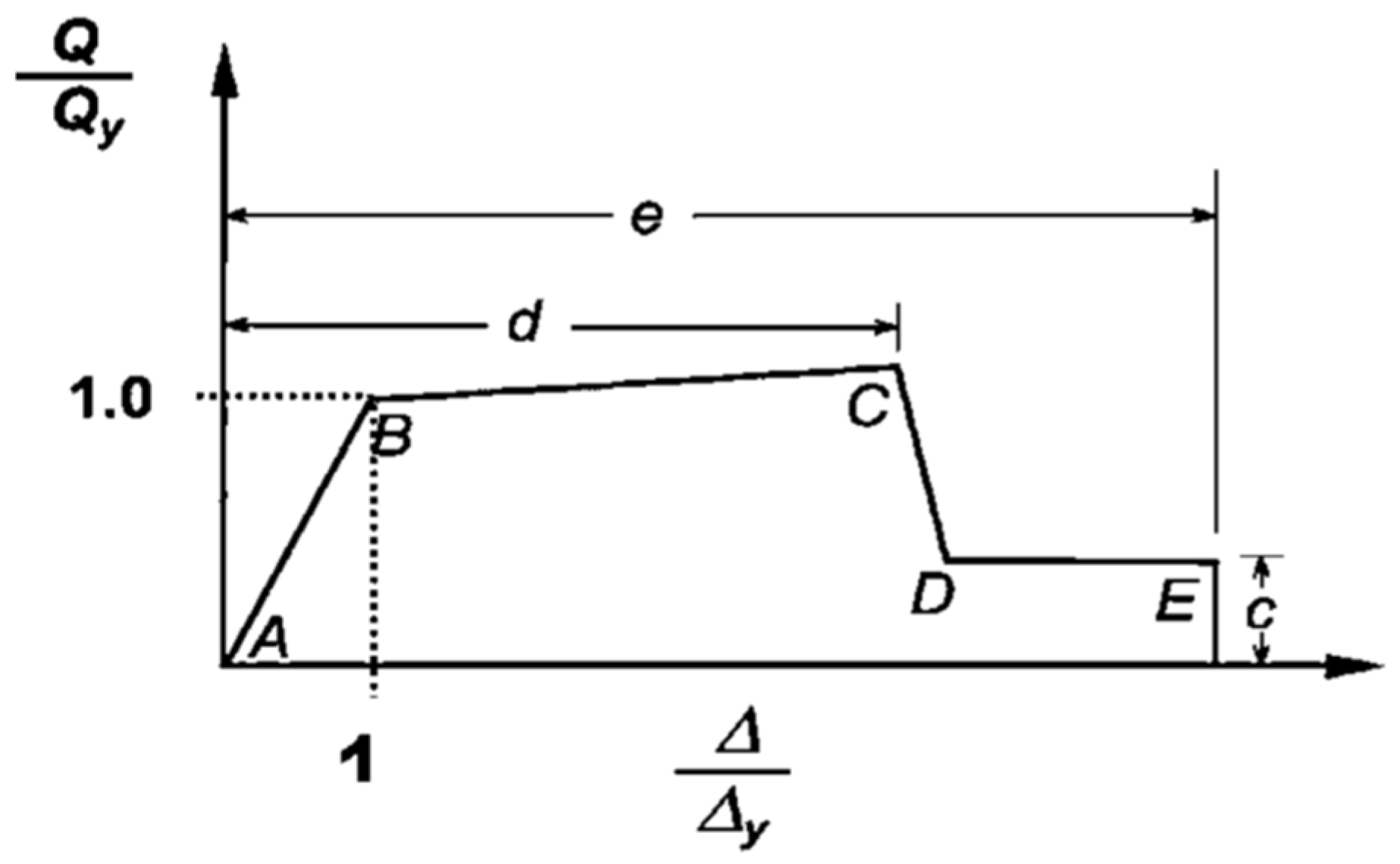 Buildings 15 00980 g005