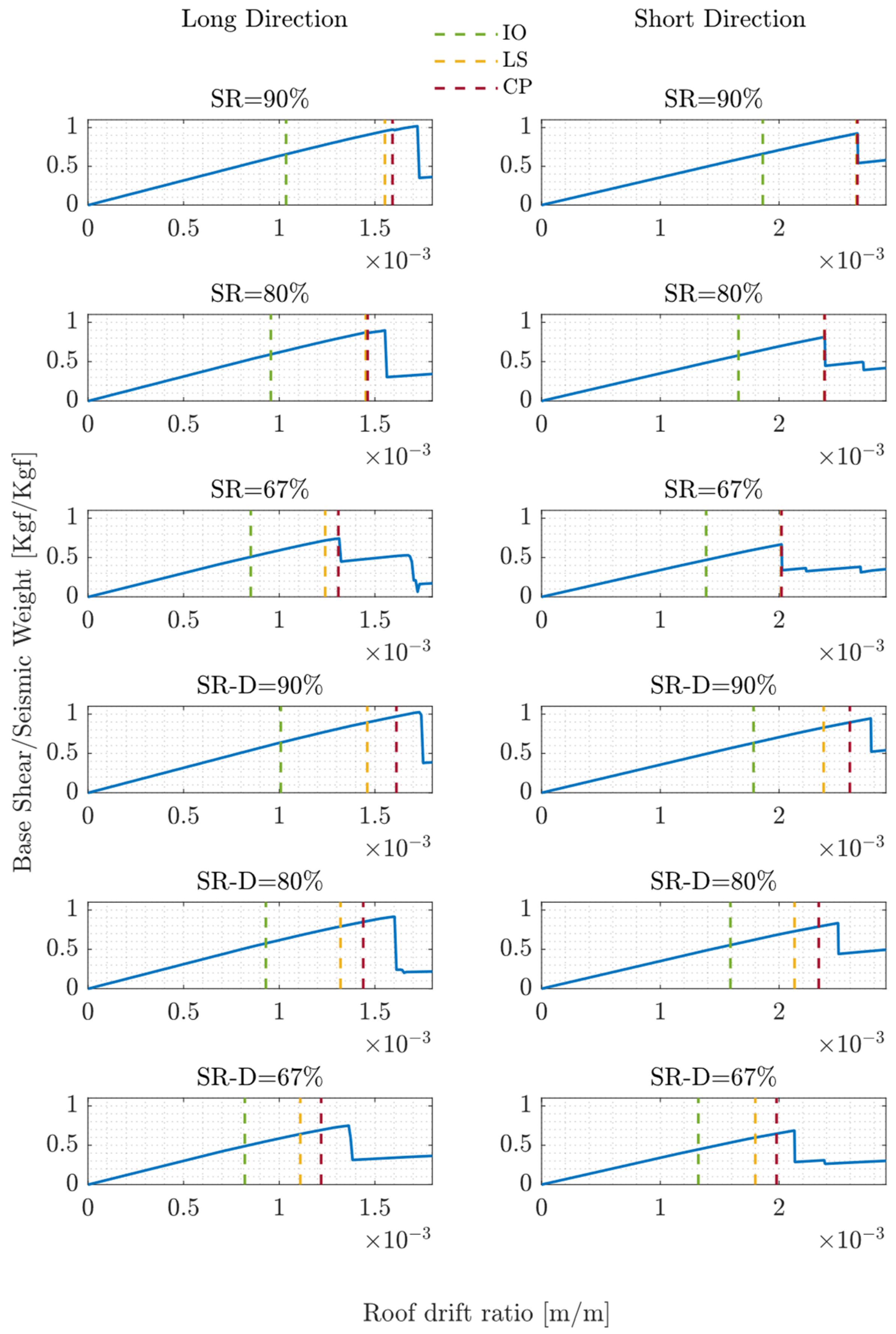 Buildings 15 00980 g006