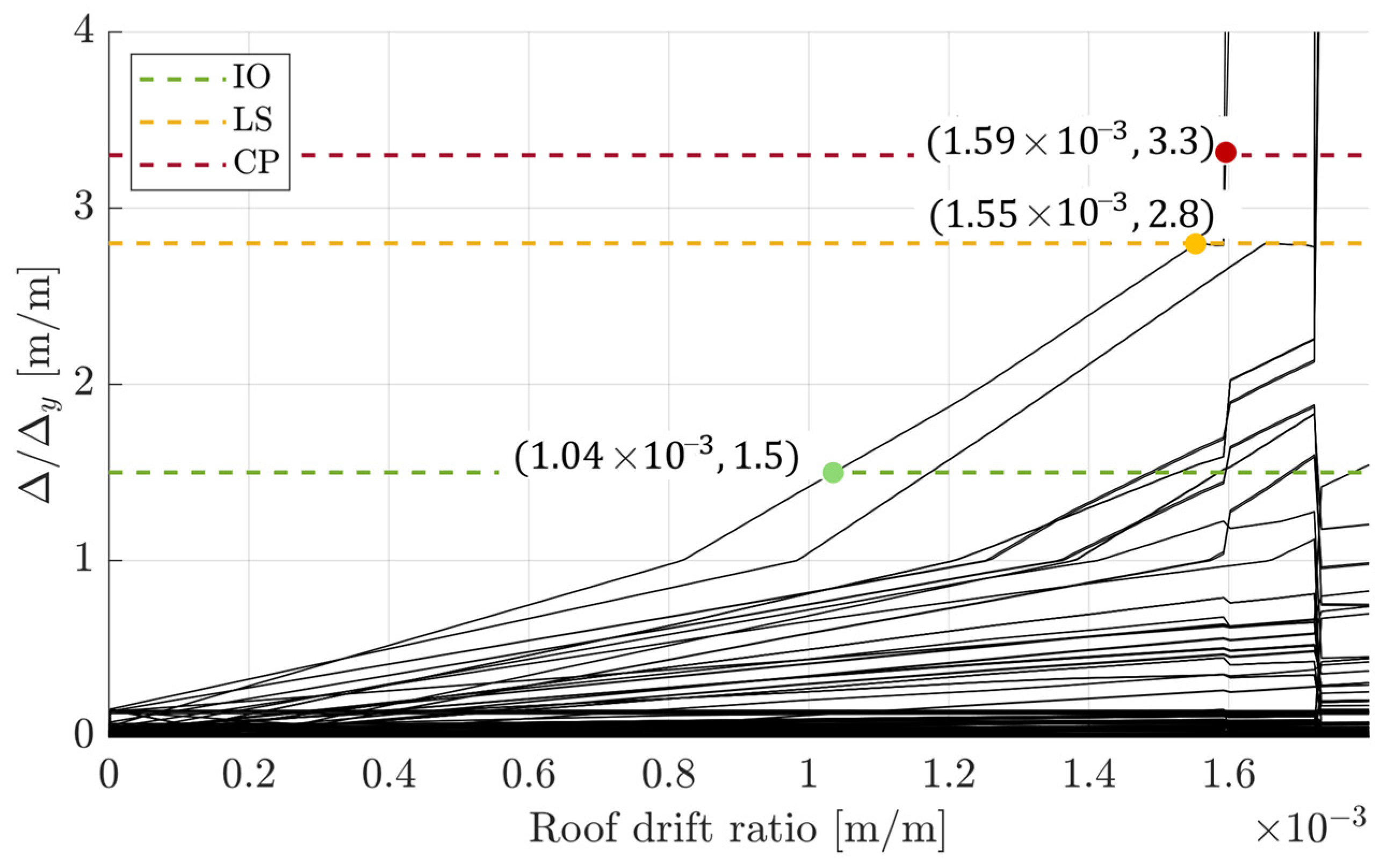 Buildings 15 00980 g007