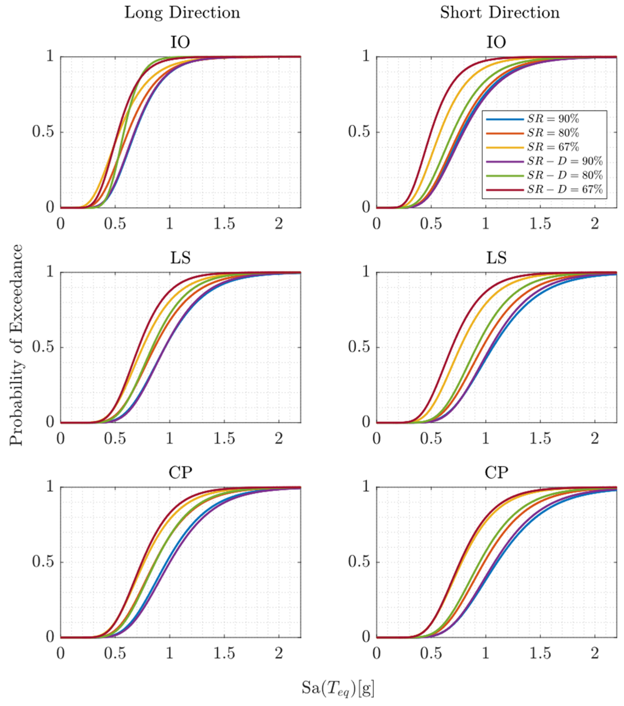 Buildings 15 00980 g008