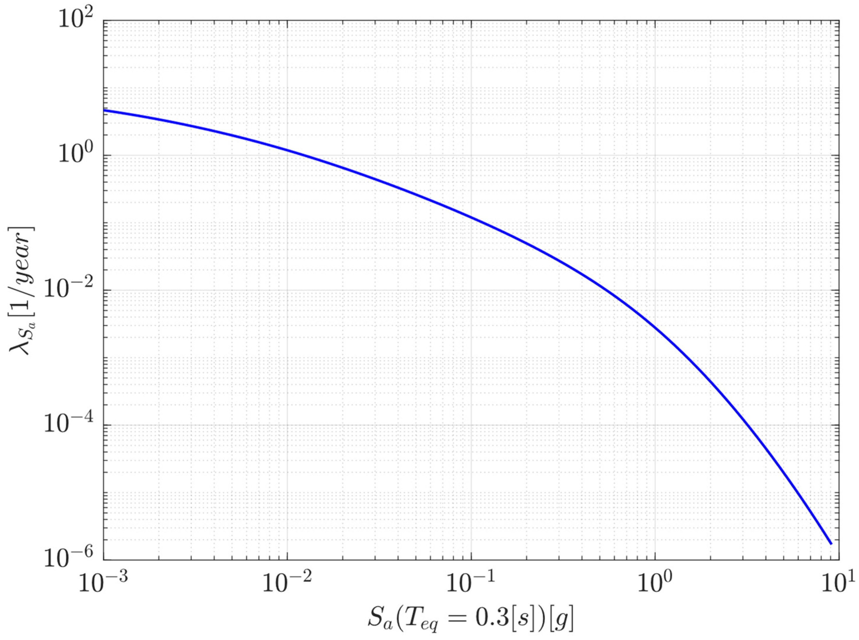 Buildings 15 00980 g009