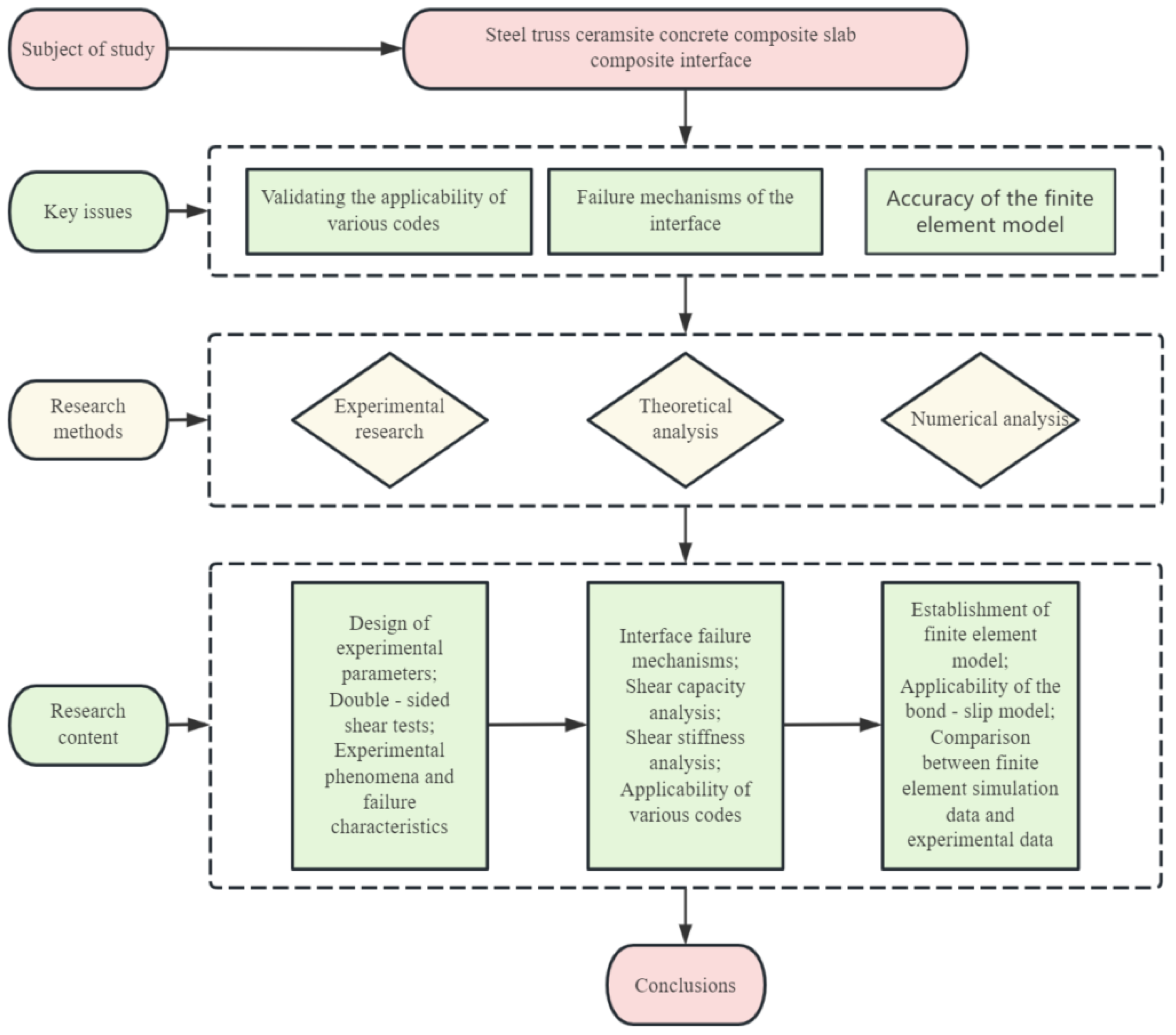 Buildings 15 00981 g001