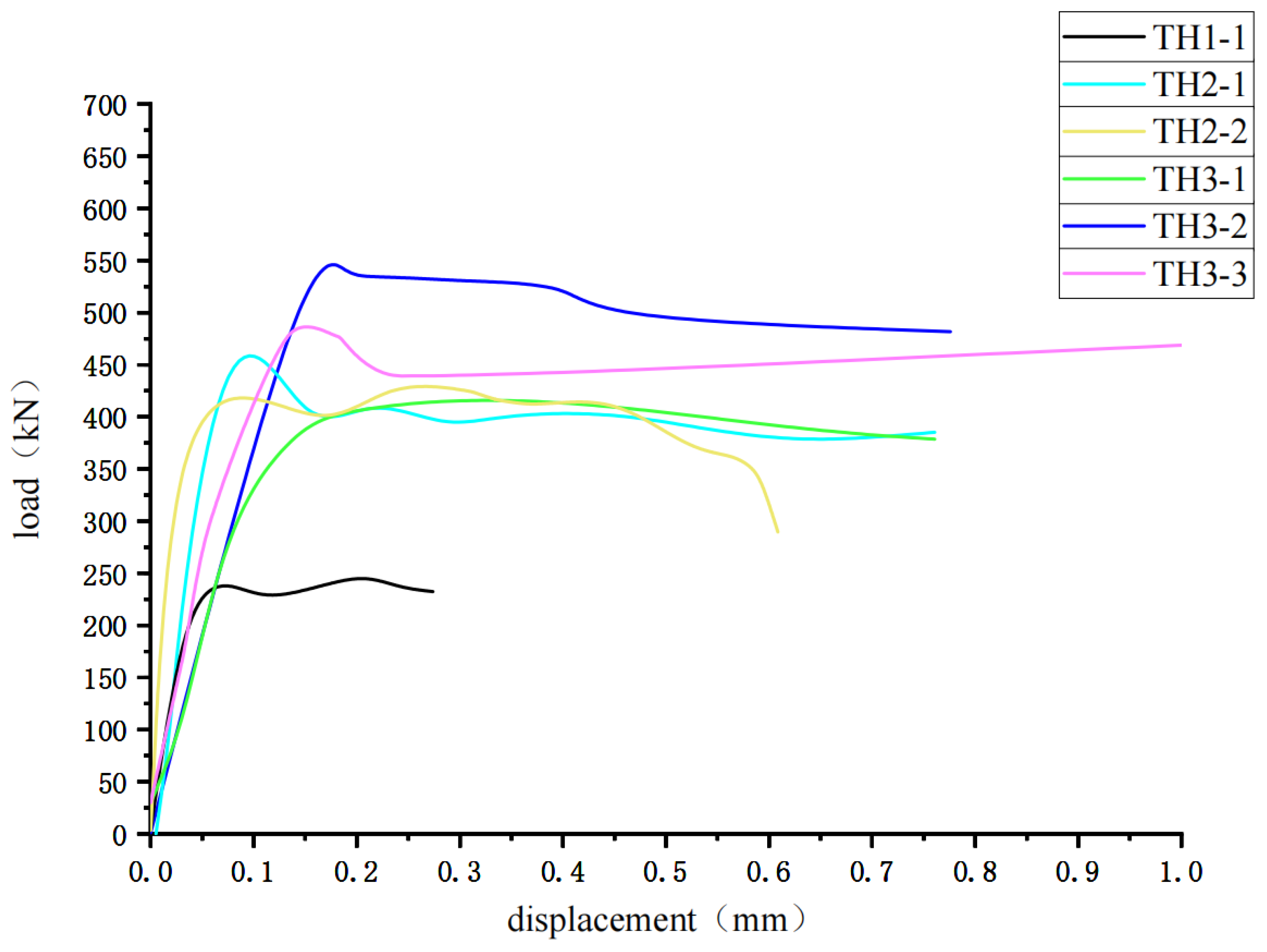 Buildings 15 00981 g007