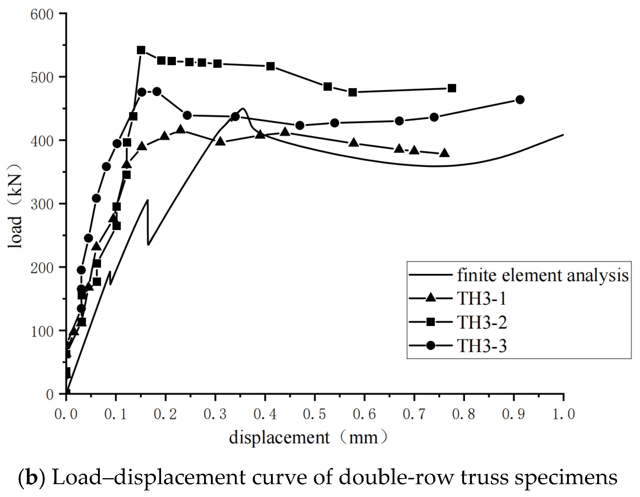 Buildings 15 00981 g010b