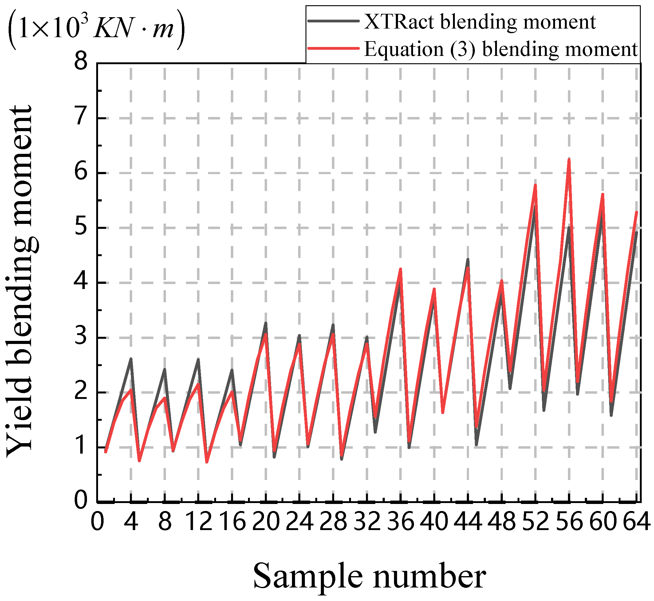 Buildings 15 00982 g002