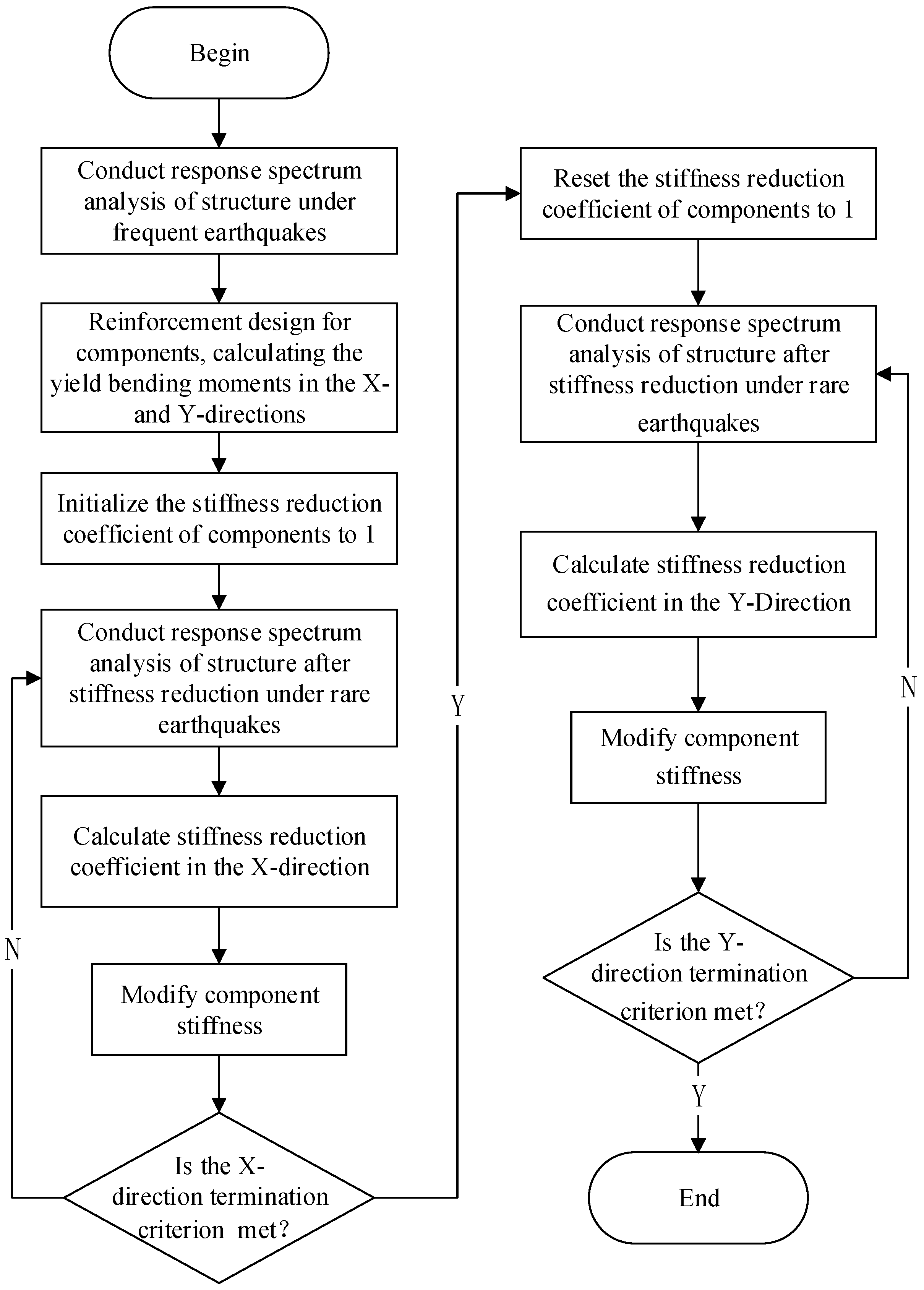 Buildings 15 00982 g005
