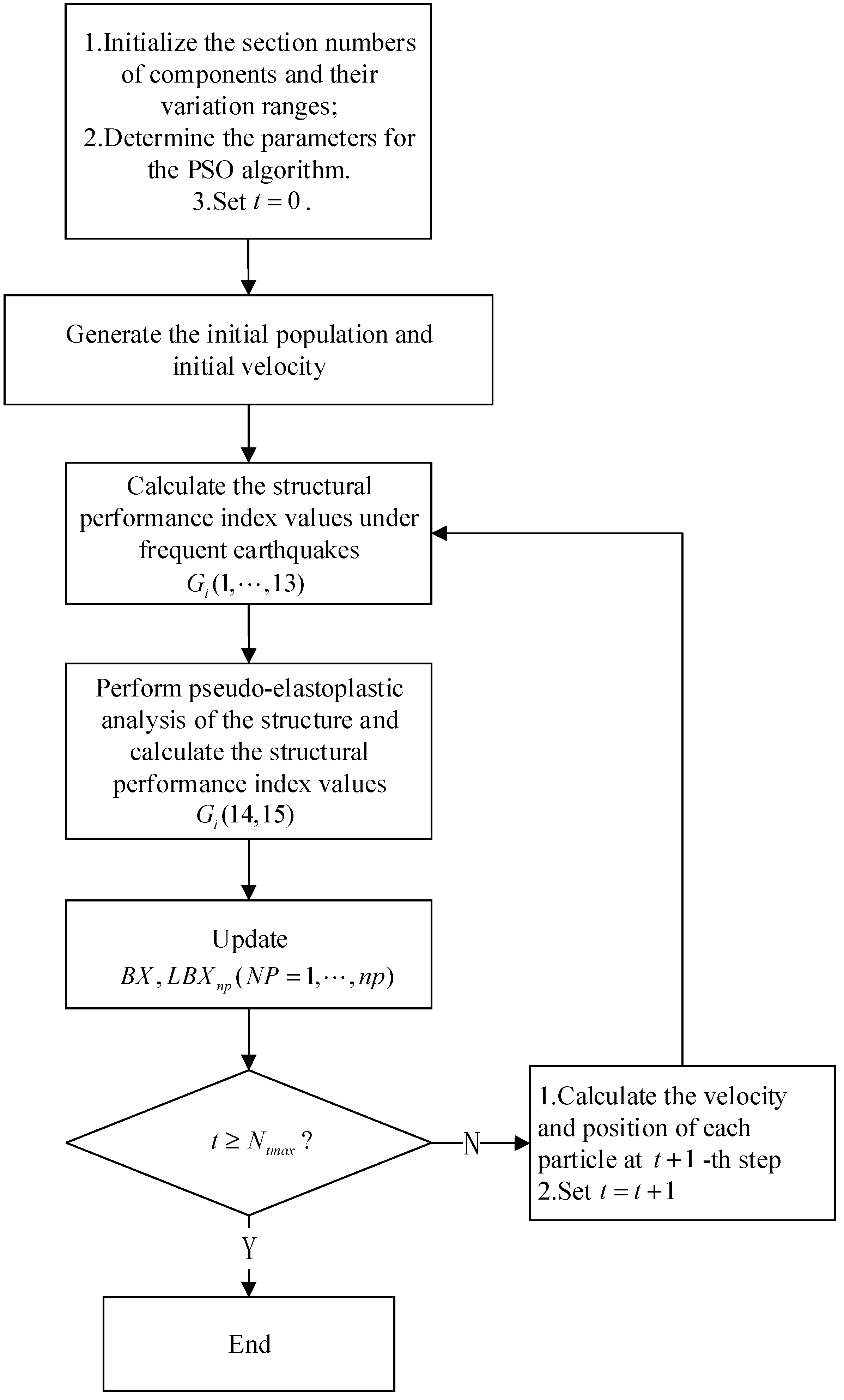 Buildings 15 00982 g006