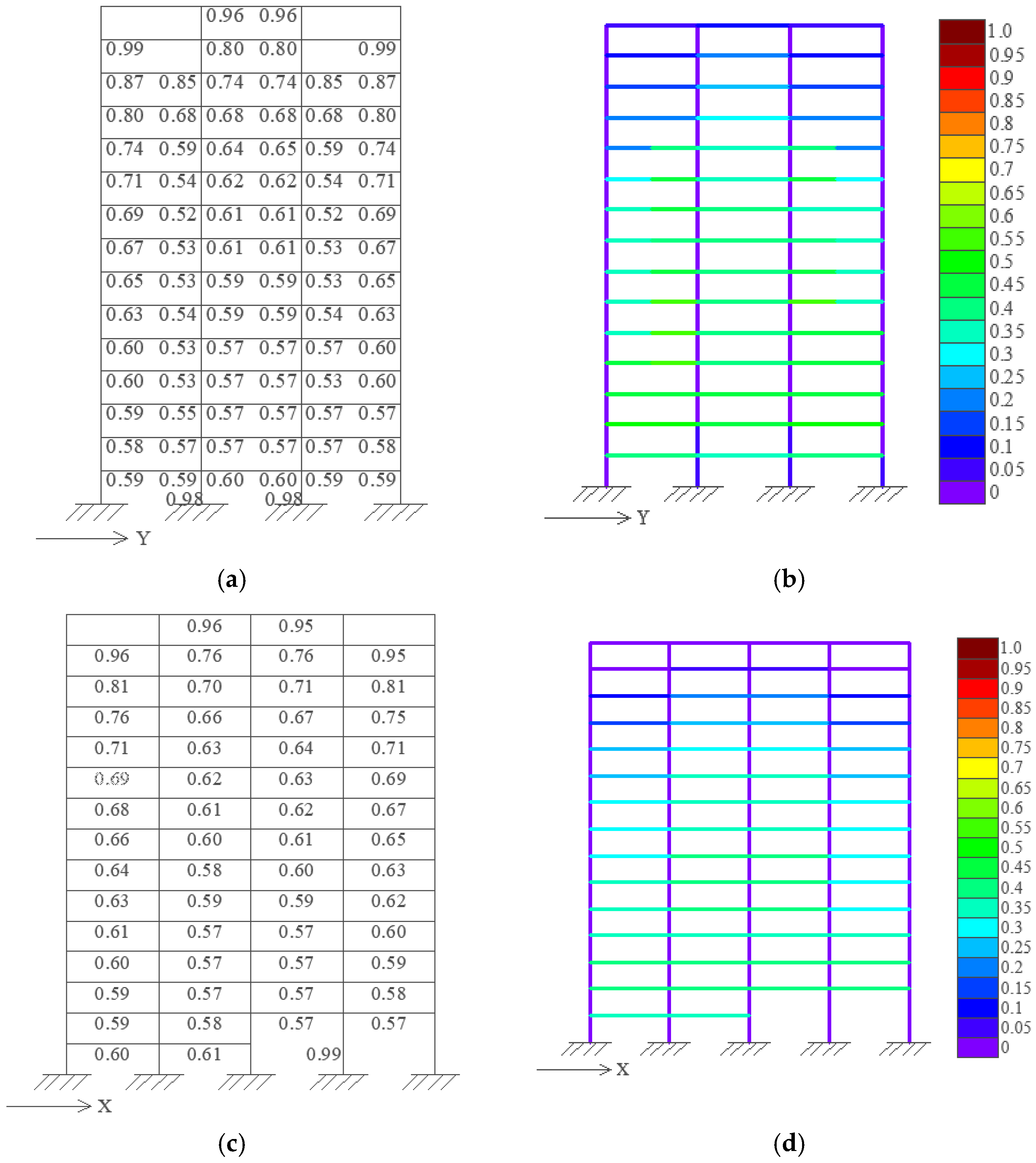 Buildings 15 00982 g009