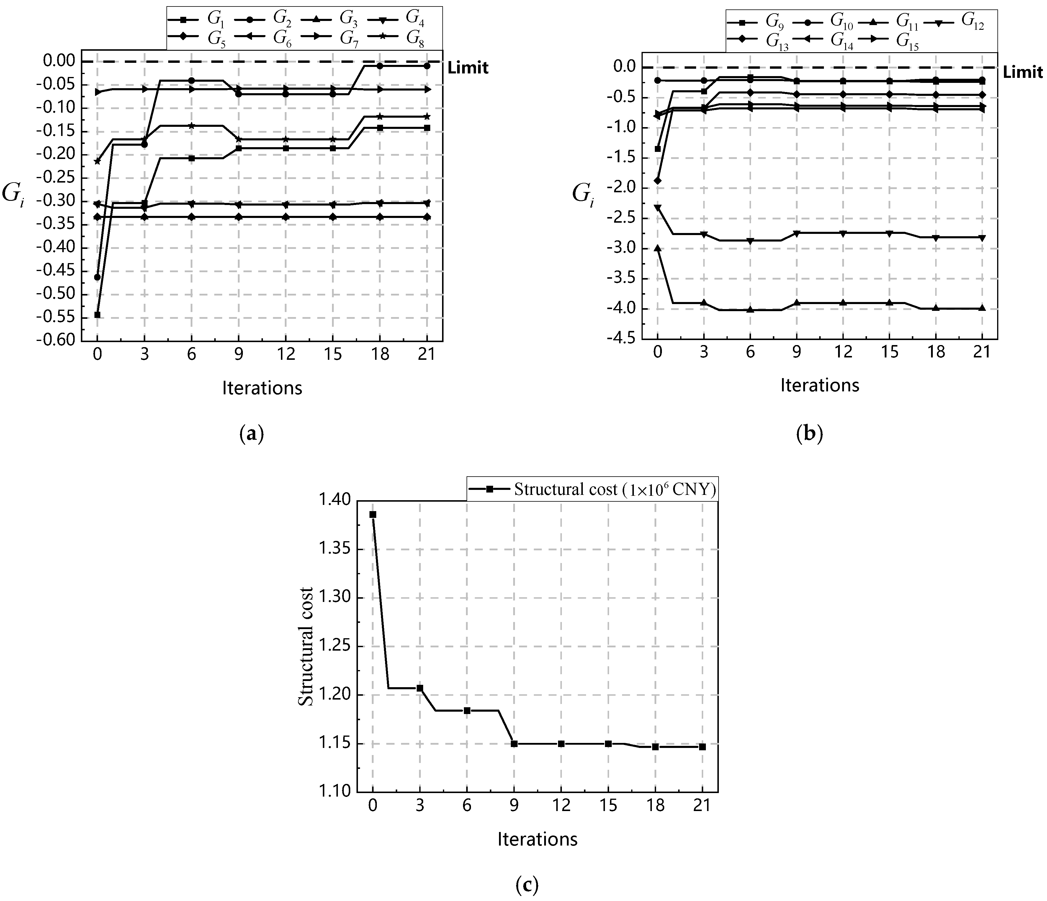 Buildings 15 00982 g010