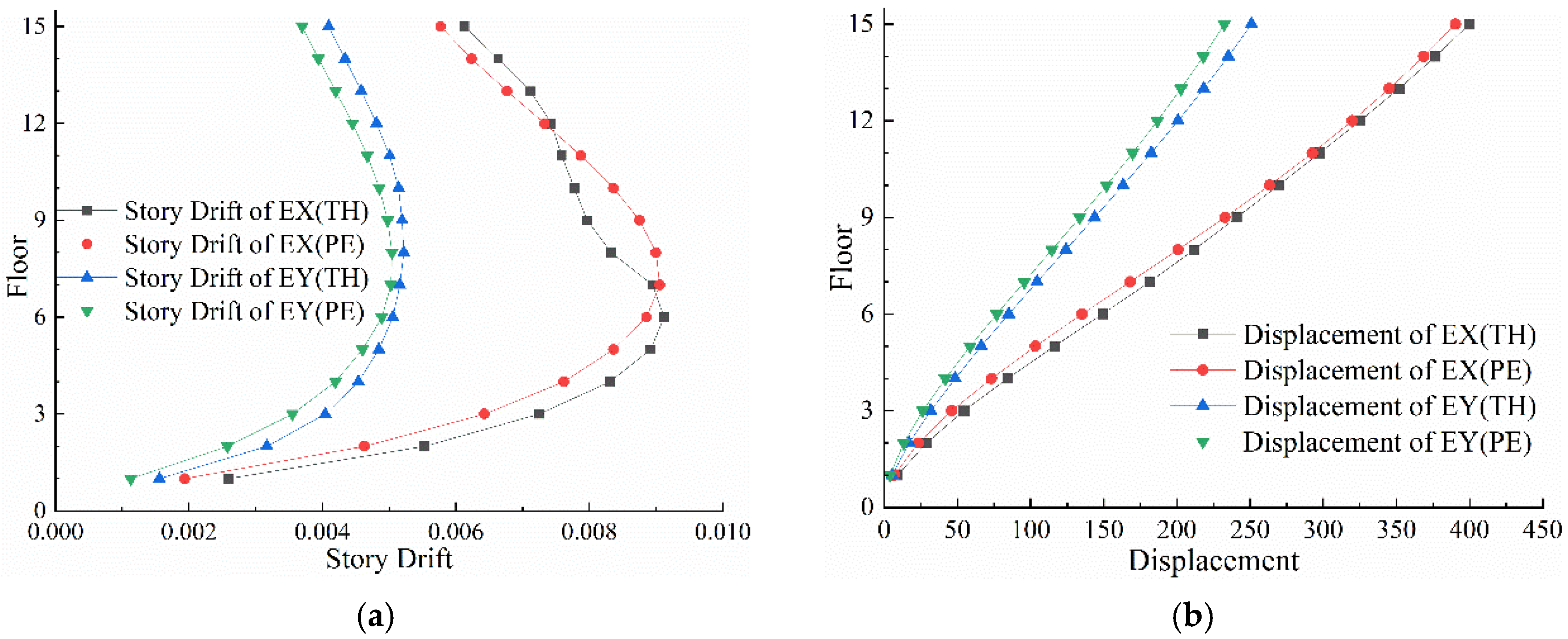 Buildings 15 00982 g012