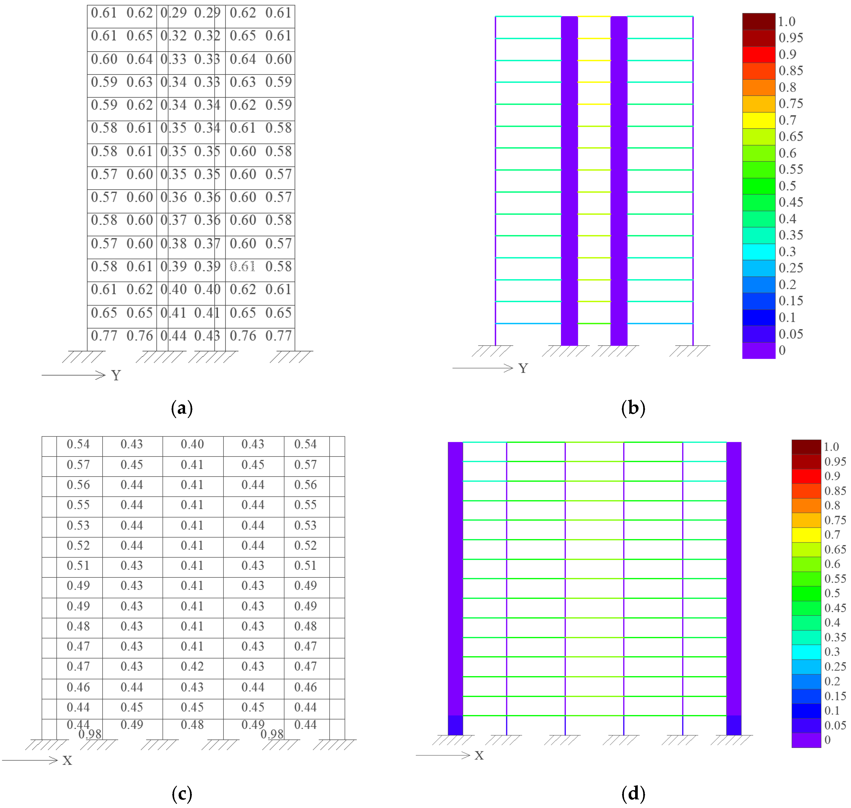Buildings 15 00982 g013