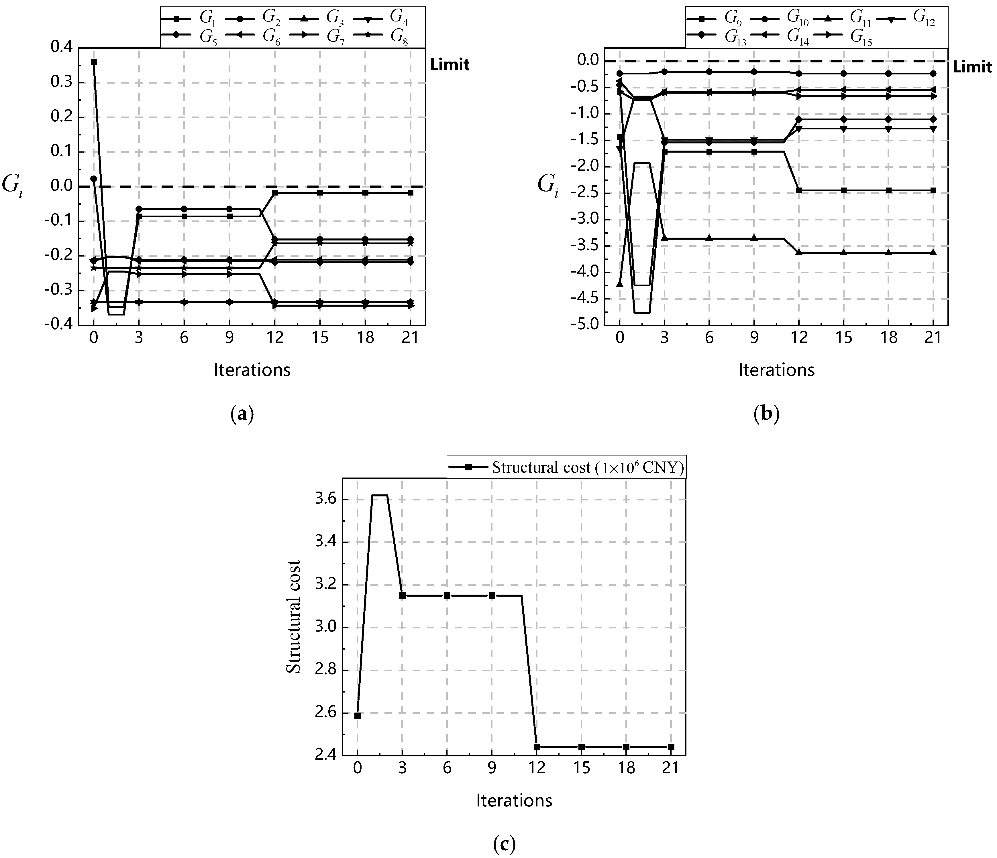 Buildings 15 00982 g014