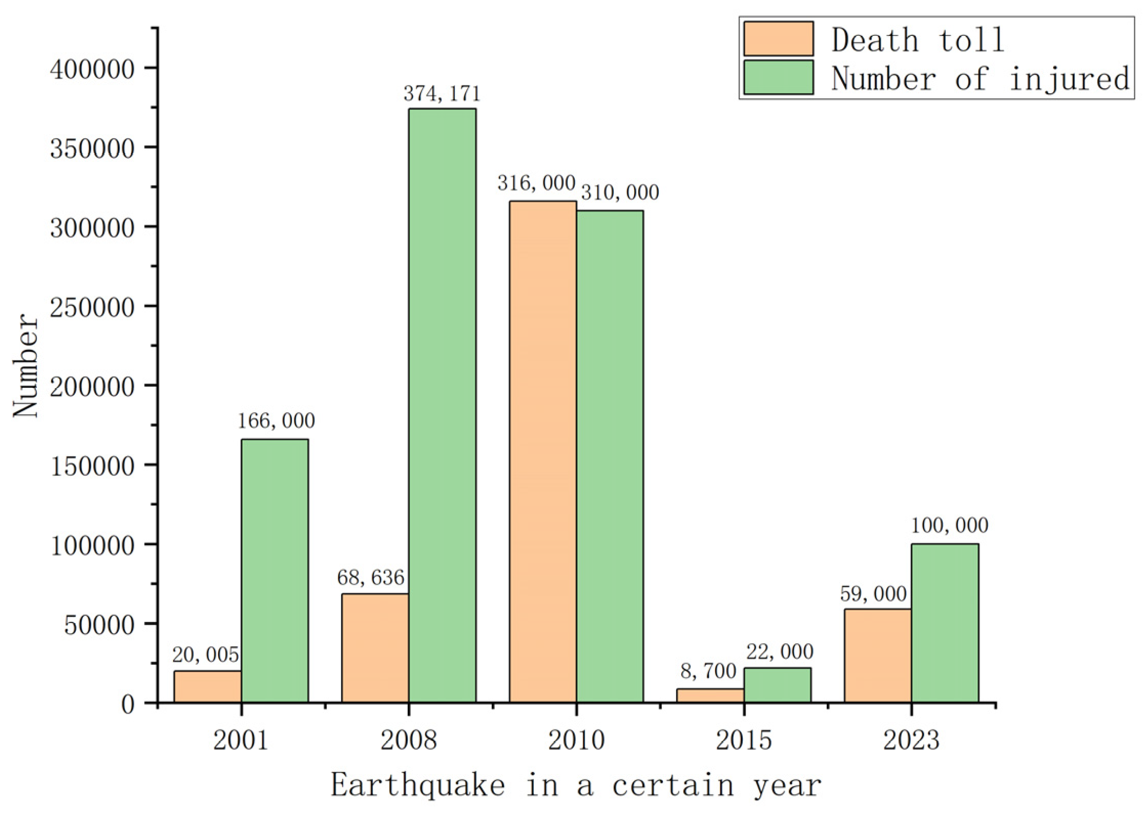 Buildings 15 00984 g001