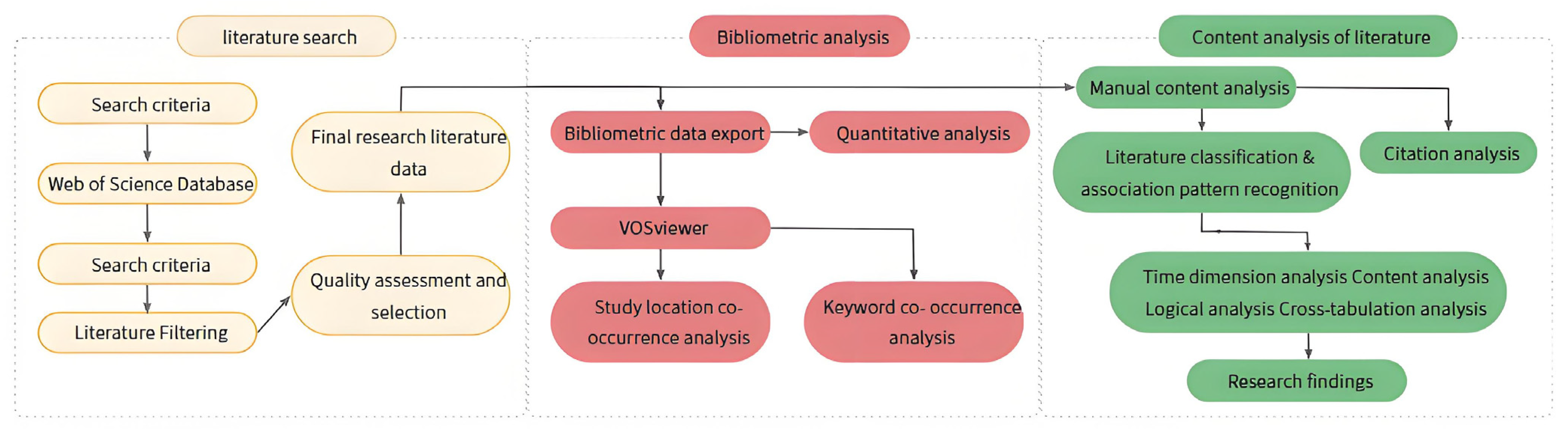 Buildings 15 00984 g003