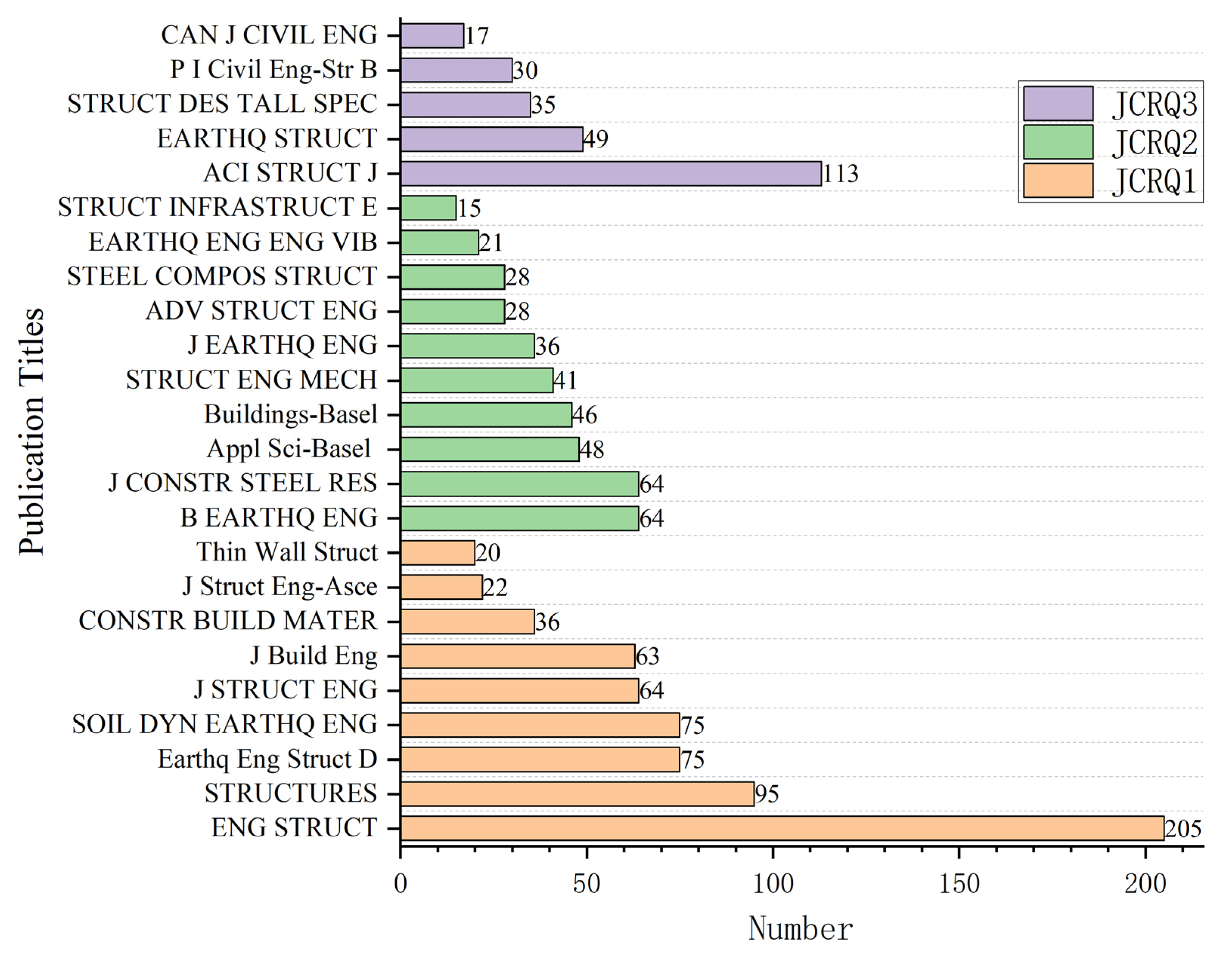 Buildings 15 00984 g006