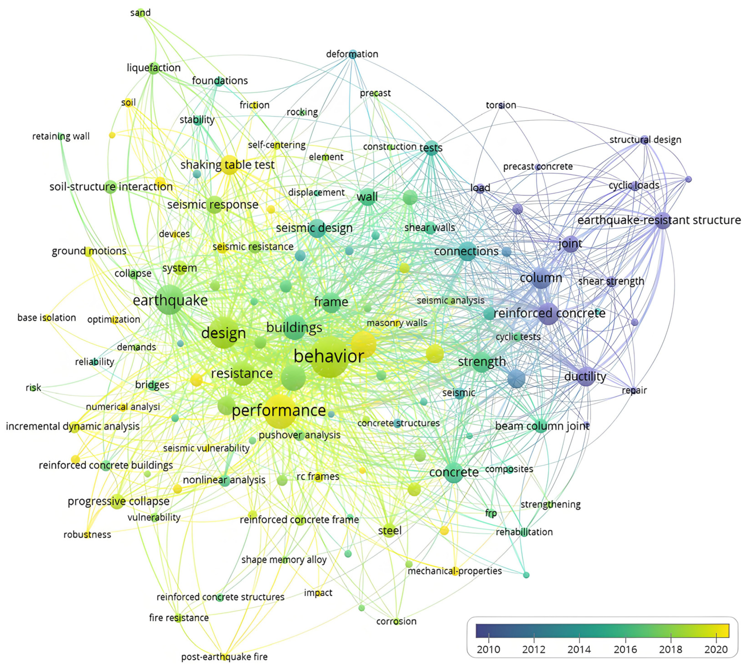 Buildings 15 00984 g009