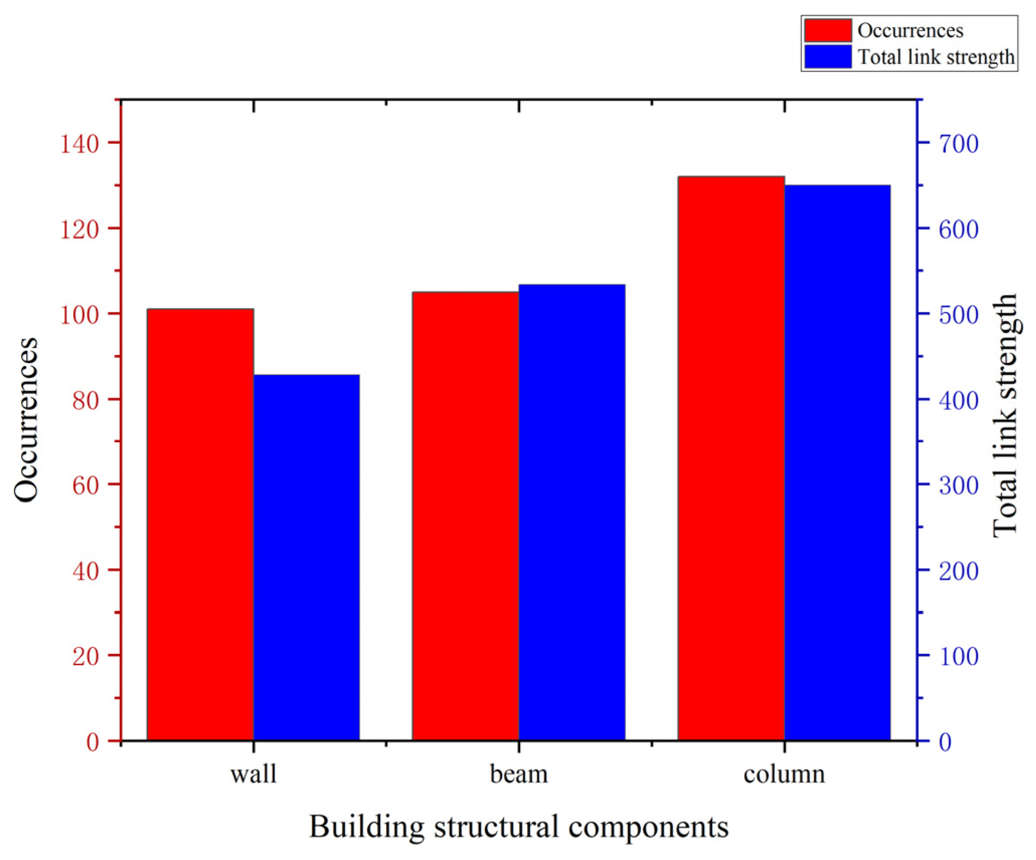 Buildings 15 00984 g011