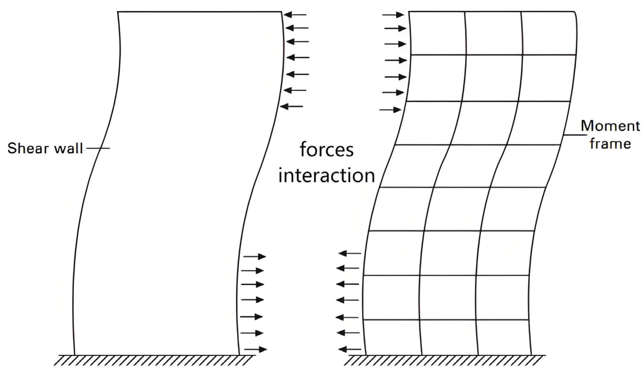 Buildings 15 00984 g014