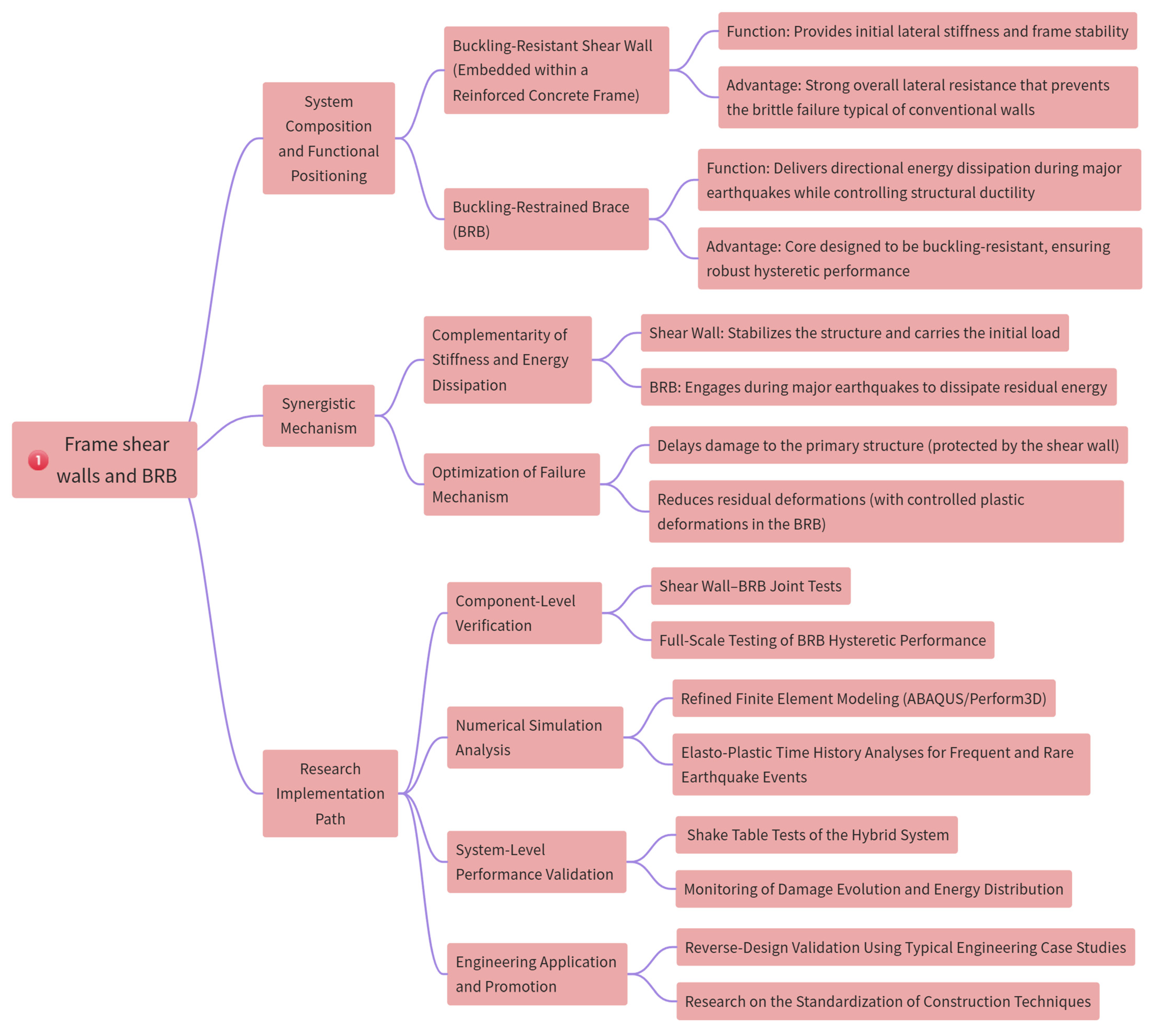 Buildings 15 00984 g027