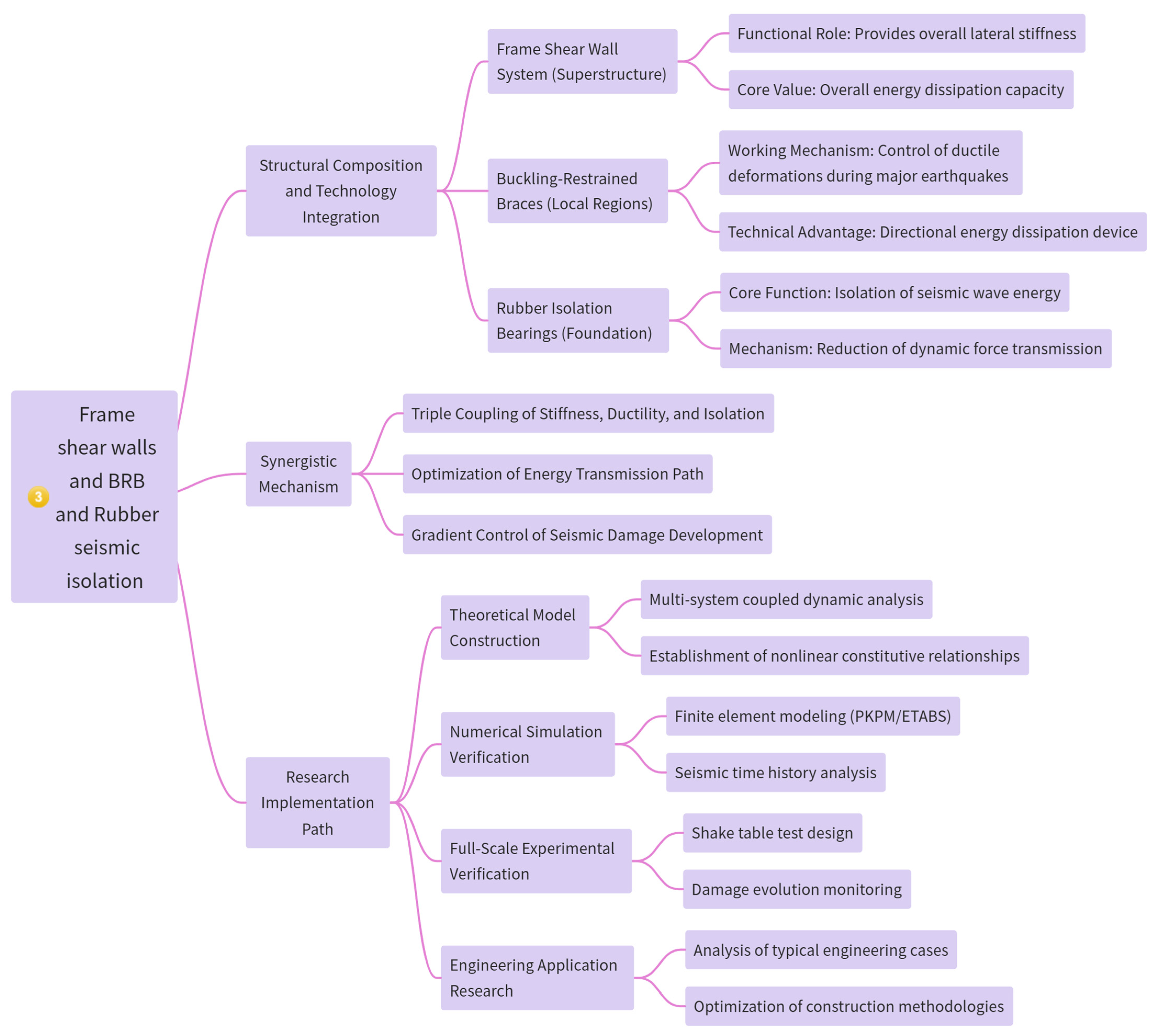Buildings 15 00984 g029
